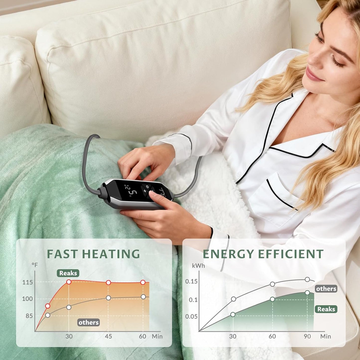 Reaks Heated Blanket Throw, 50×60 Inches, Fast Heating Blanket 10 Heat & 9 Timer Settings, Electric Blanket Soft Flannel Sherpa, Automatic Power Off Function, ETL & FCC, Machine Washable, Green