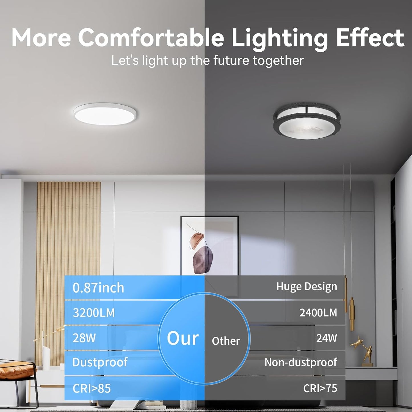 12Pack 3200lm LED Flush Mount Ceiling Light, Super Slim 12 inch Ceiling Light, 5000K LED Light for Bedroom, Living Room, Dining Room, Garage, Office, Warehouse