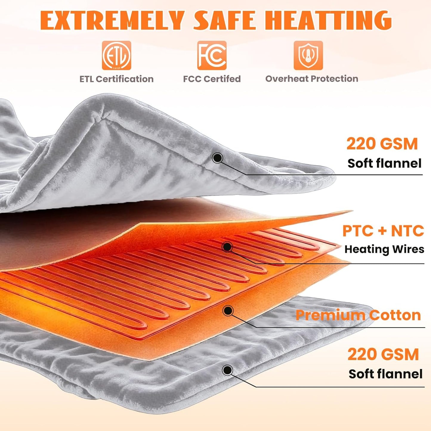 Heated Blanket Electric Throw 50''X60'' Heating Blanket Electric Blankets with 6 Heating Levels 1-12 Hours Auto Off Machine Washable Fast Heating Blankets, Ideal Gifts for Winter Cold Days