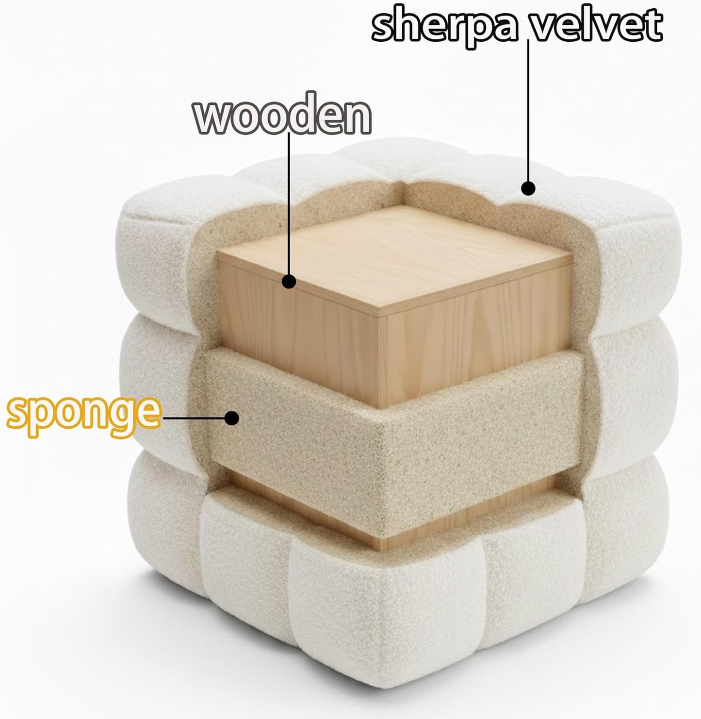 White Square Ottoman 17''3 Cube Pouf Installed,no Vacuum,Sturdy Wooden Frame,Capacity 330 lbs,Modern Sofa Stool Fuzzy Sherpa Footstool,Foot Rest,Cube Boucle,Vanity Stool,for Couch Living Room