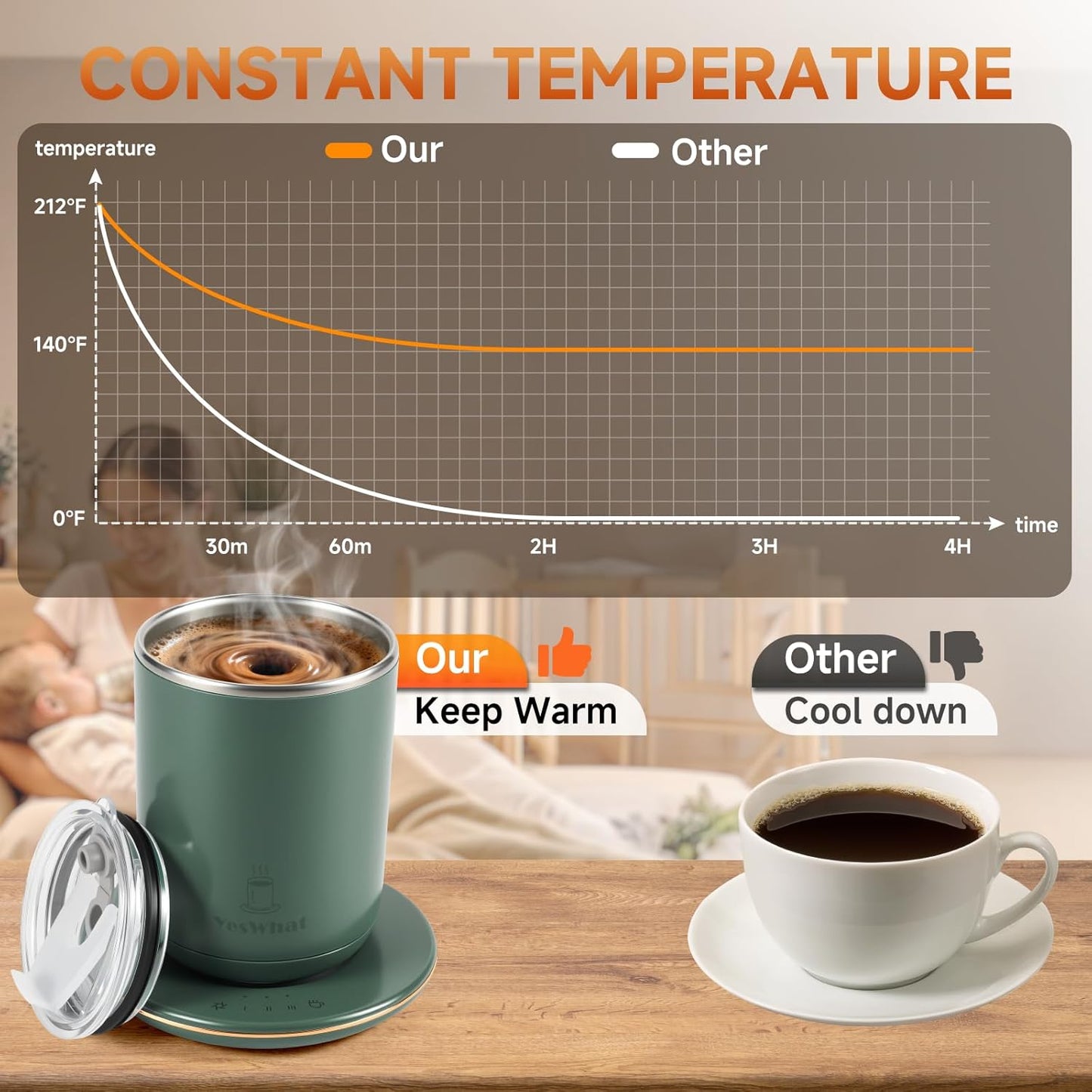 Self Stirring Coffee Mug, Self Heating Coffee Mug 10 oz, Heated Coffee Mug with Smart Temperature Control, Electric Coffee Cup with Detachable Heating Base, Auto Shut Off Warming Mug,Gifts for Dad Mom