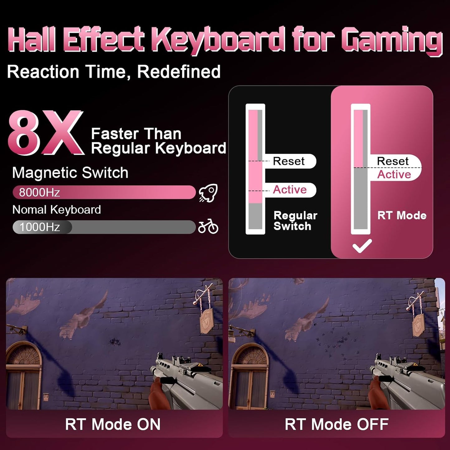 YUNZII RT75 PRO Wireless Gaming Keyboard,Hall Effect Mechanical Rapid Trigger Magnetic Keyboard Bluetooth/USB-C/2.4G Dual 8KHz Polling Rate &128K Scan,RGB Backlit,TGL/SOCD/DKS/MT (Pink,Red Switch)