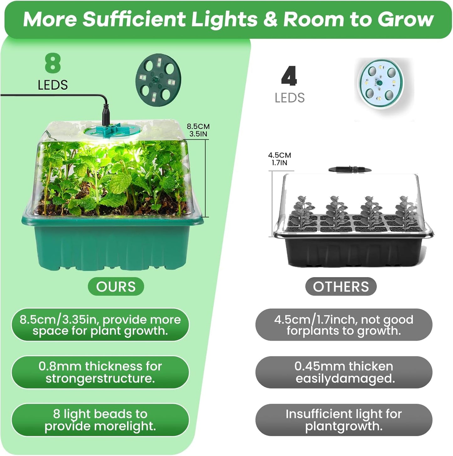 Seed Starter Trays with Grow Lights and Heat Mat, 72 Cells Seed Starter Kit with Lights, 3 Lighting Mode, 4 Timing Set, Germination Kit for Seed Starting Trays with High Humidity Control Domes