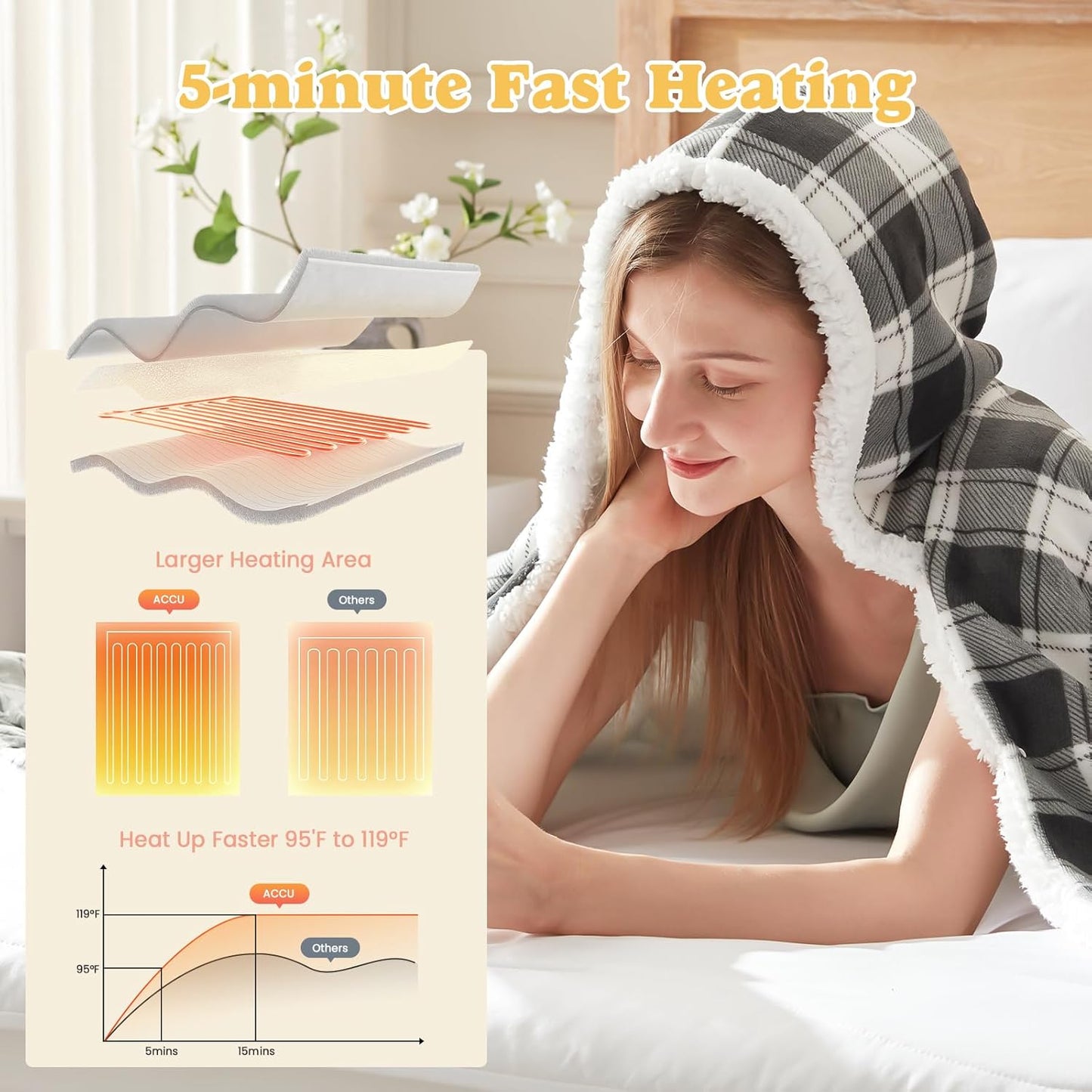 Wearable Heated Blanket - Warm Up Electric Blanket Hoodie with 6 Heat Levels, Snuggies for women, gifts for her, 50"x70", Black White Plaid