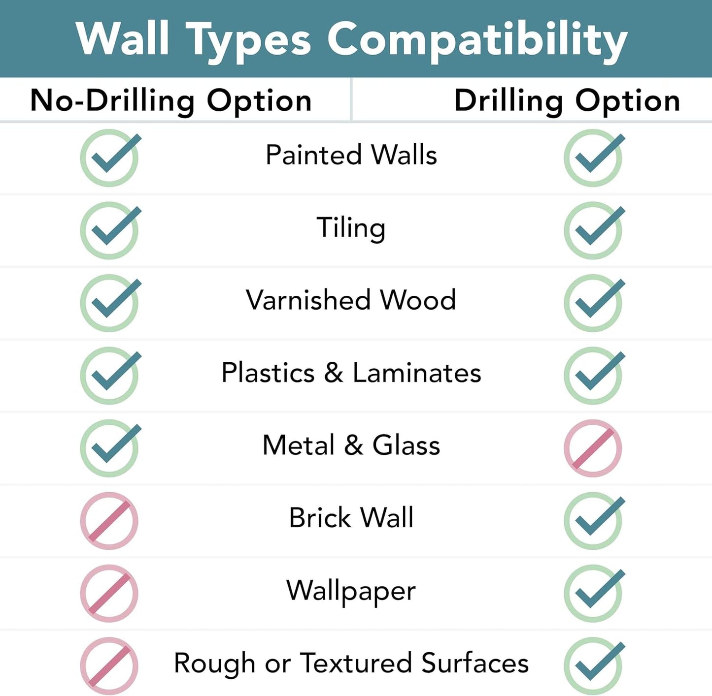 White Small Floating Shelf Set of 2 - for Wall with No Drill Option [ Adhesive ]
