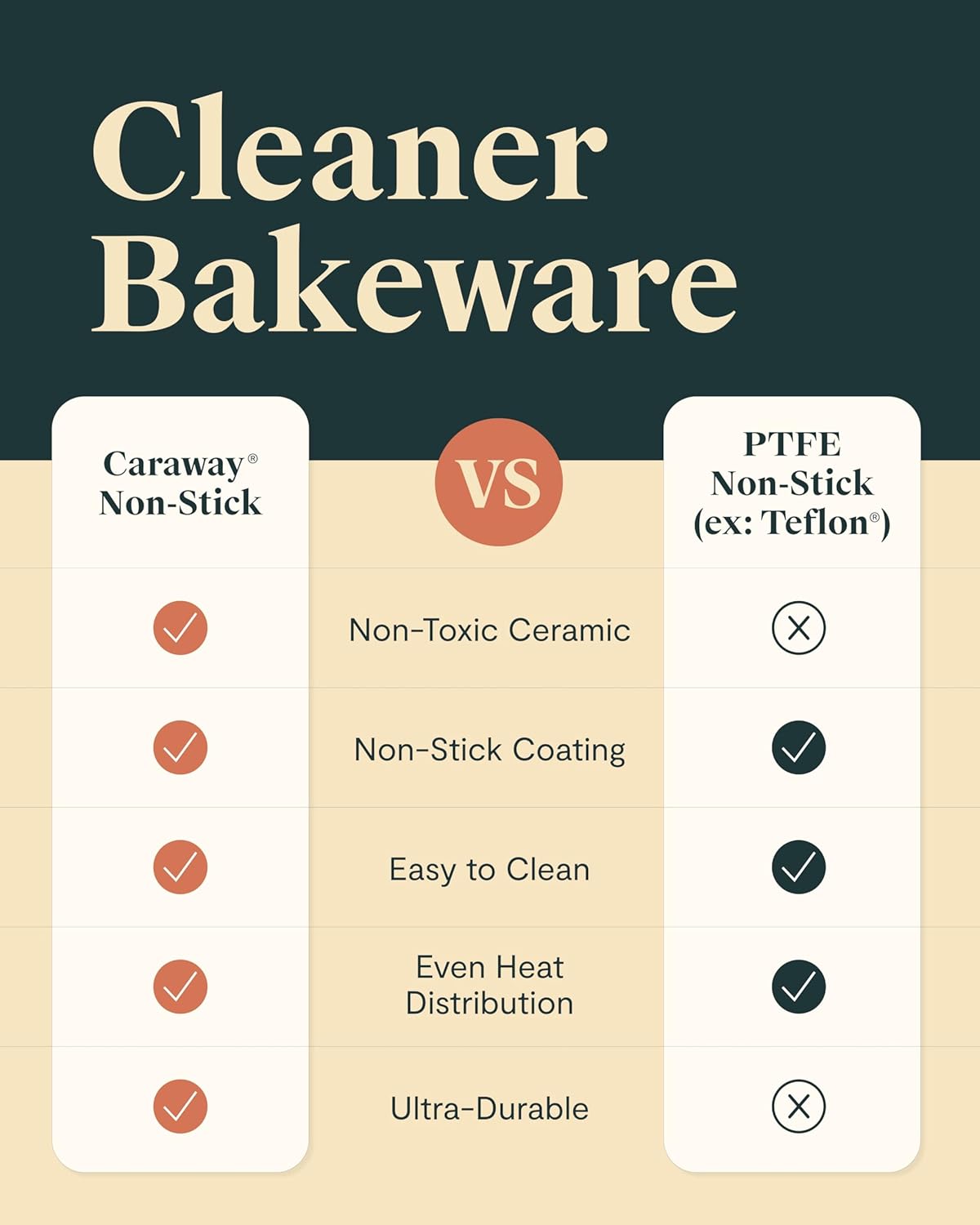 Caraway Non-Stick Ceramic 9” Square Pan - Naturally Slick Ceramic Coating - Non-Toxic, PTFE & PFOA Free - Perfect for Brownies, Lemon Bars, Cakes, & More - Gray