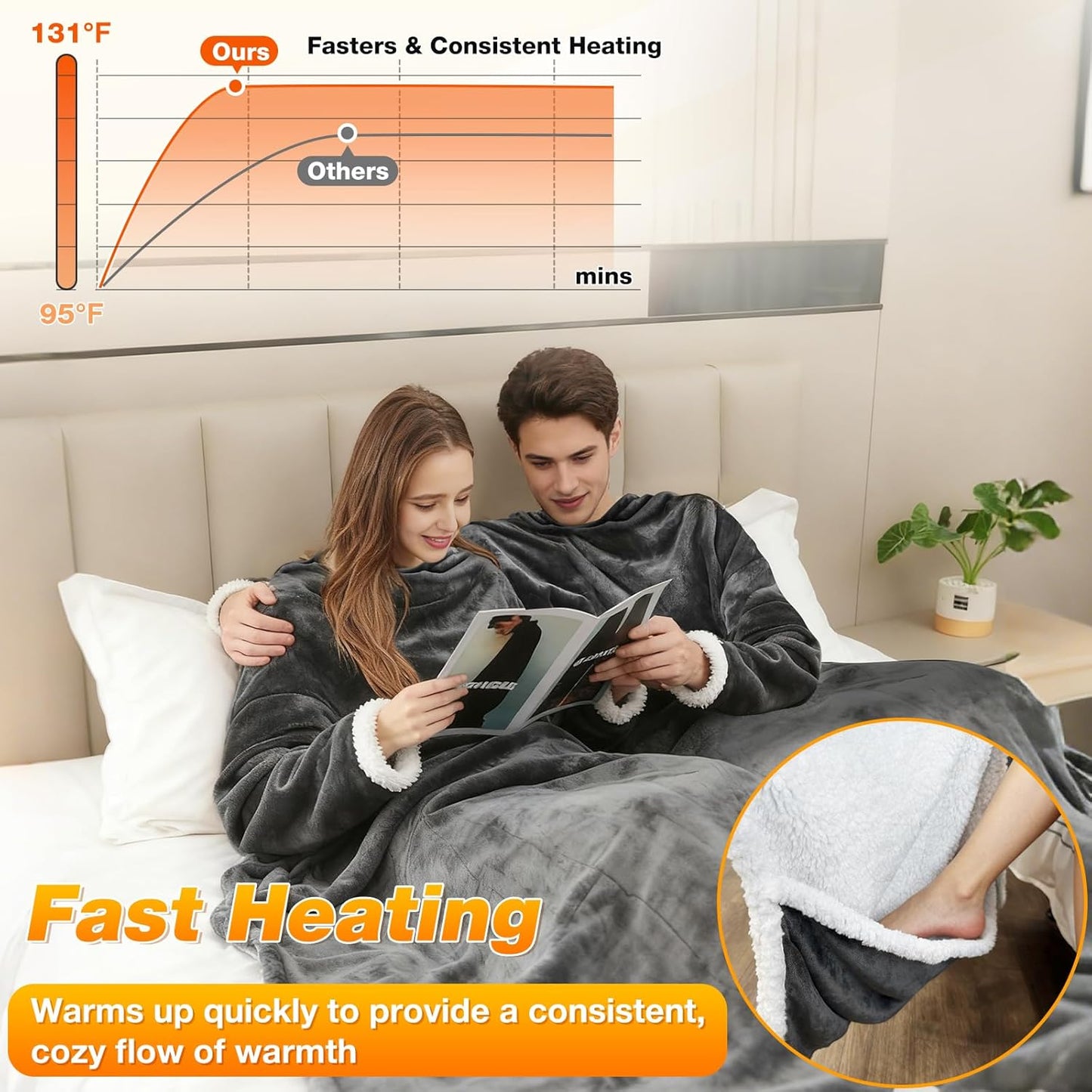 Wearable Heated Blanket with with Foot Pocket, Electric Blanket Wearable with Sleeves, Electric Throw Wrap Poncho Shawl, 8 Heating Levels & 12 Hours Time Settings, Machine Washable, 50 x 70 Inch