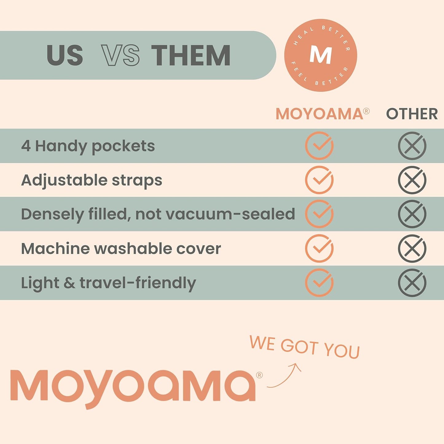 MOYOAMA Post Mastectomy Pillow – Hands-Free Protection with Secure Strap & Easy-Clean Washable Cover Breast Surgery Must Haves,Breast Reduction Recovery Supplies,Breast Augmentation