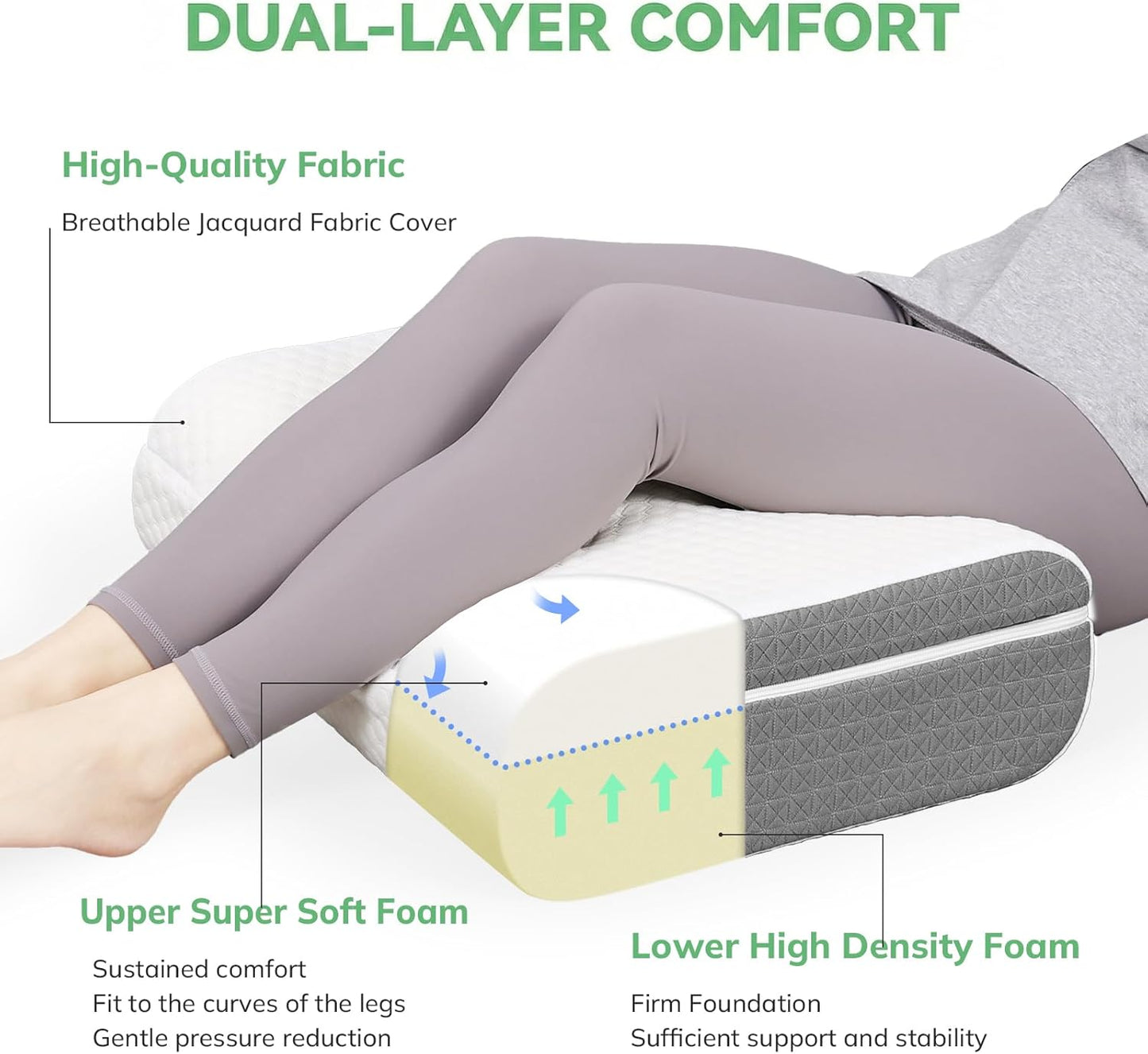baibu Leg Elevation Pillow, Dual-Layer Foam Wedge for Legs and Knee Support, Feet Elevation Pillow for Sleeping, Blood Circulation & Swelling Relief, White