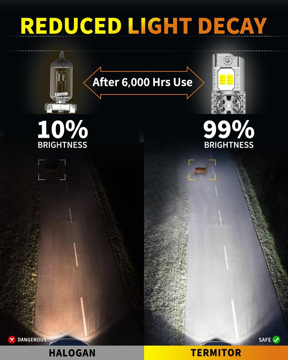 Latest Upgraded 9007 HB5 Light Bulb high/low beam, 50000LM 1000% Super Bright, 70000+ Hours Service Life, 6500K Cool White, 1:1 Halogen Replacement Light Bulbs, Plug N Play, Pack of 2