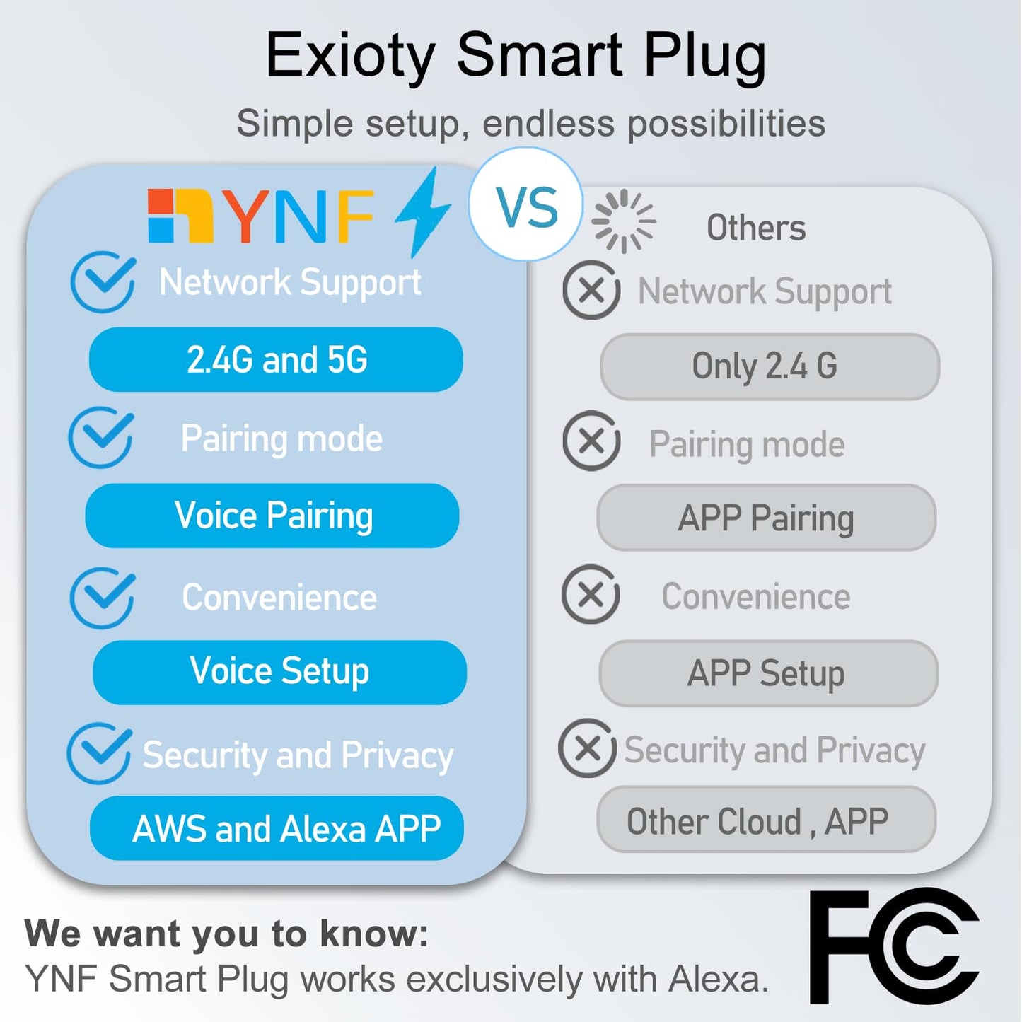 ExIoTy Smart Plug, Works with Alexa Only, Simple Setup with One Voice Command, Voice Control, Remote Control, Timer & Schedule & Group Controller, (Note: 𝘼𝙡𝙚𝙭𝙖 𝙙𝙚𝙫𝙞𝙘𝙚 𝙧𝙚𝙦𝙪𝙞𝙧𝙚𝙙)