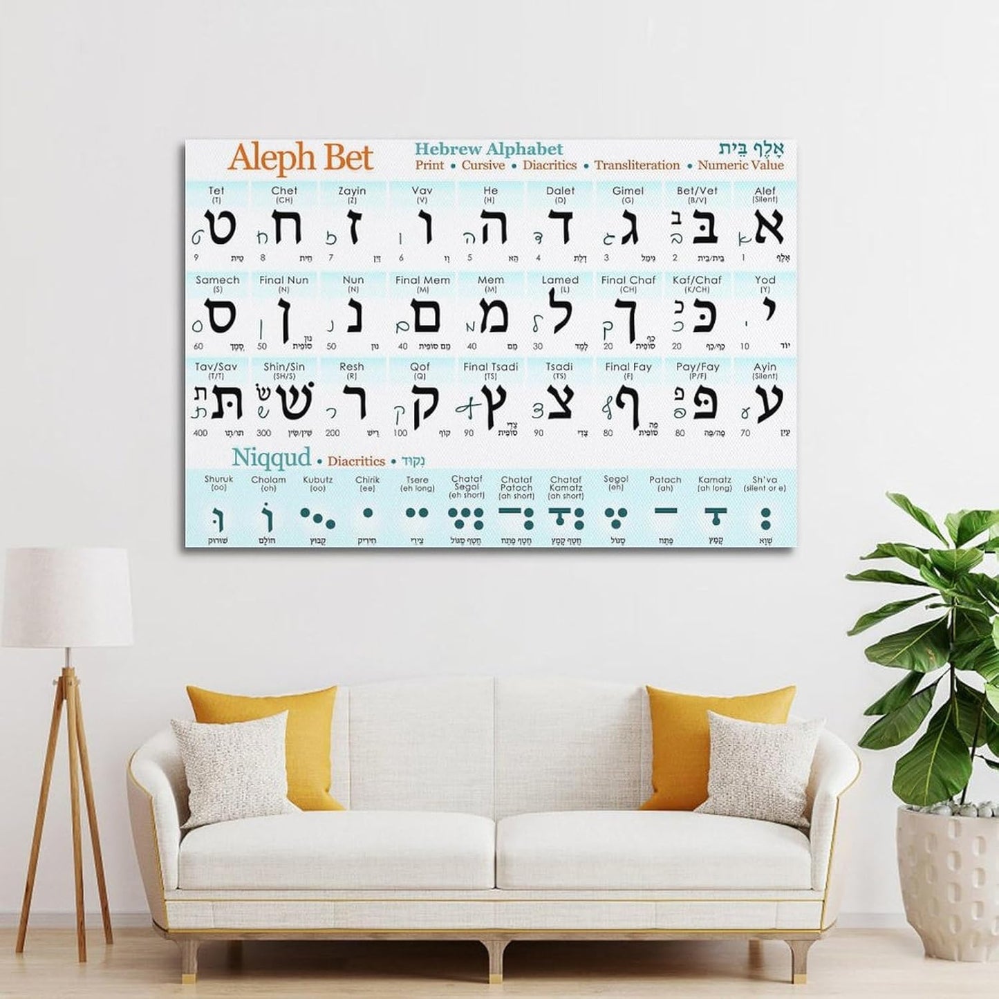 XIAGPAT Hebrew Alphabet Poster Hebrew Alphabet Study Guide Chart Poster Poster for Room Aesthetic Posters 12x18inch(30x45cm)