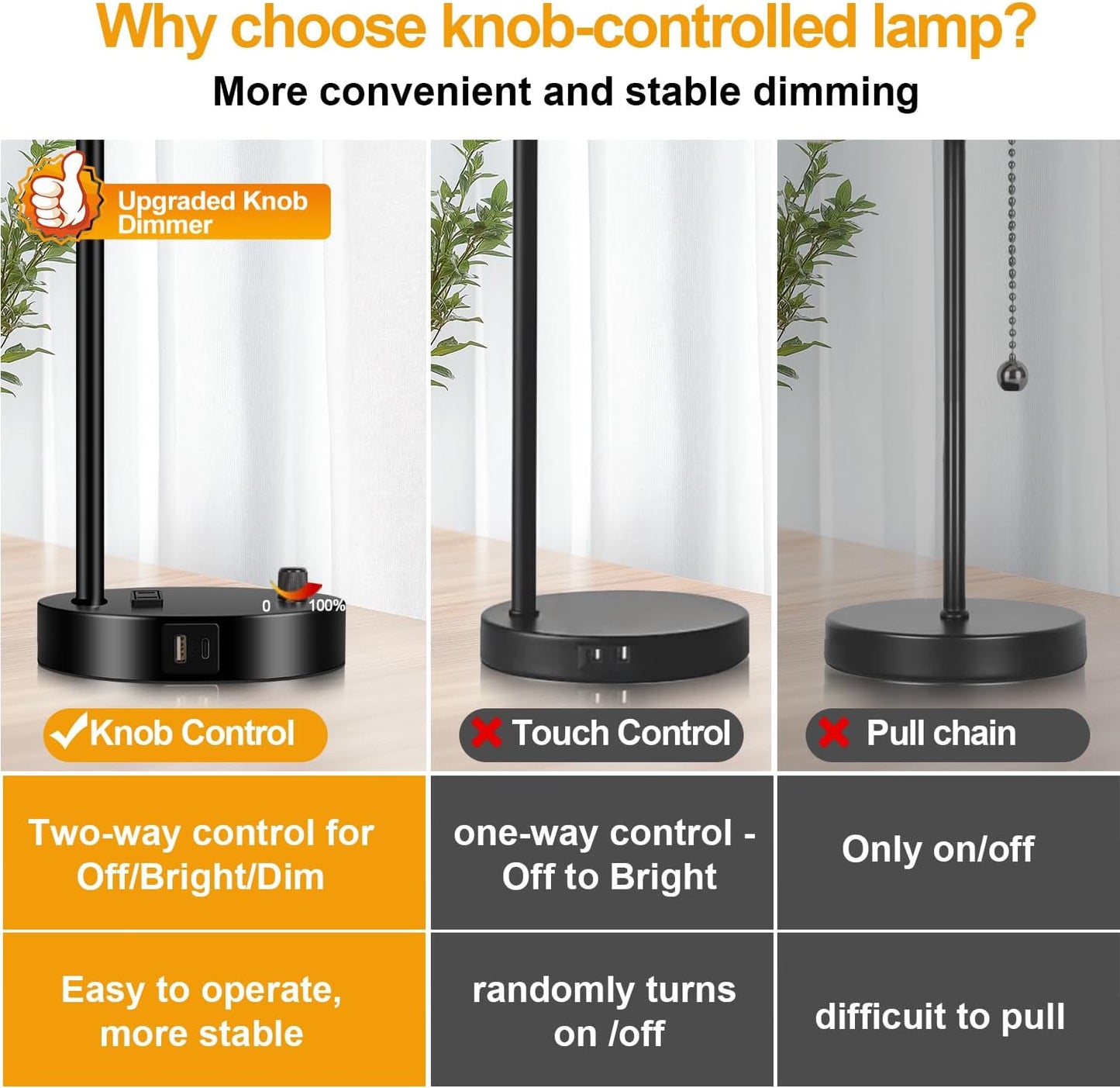 Lynnoland Set of 2 Industrial Table Lamps with 2 USB Port, Black Nightstand Desk Lamps with Amber Glass Shade for Reading Living Room Office 2 LED Bulb