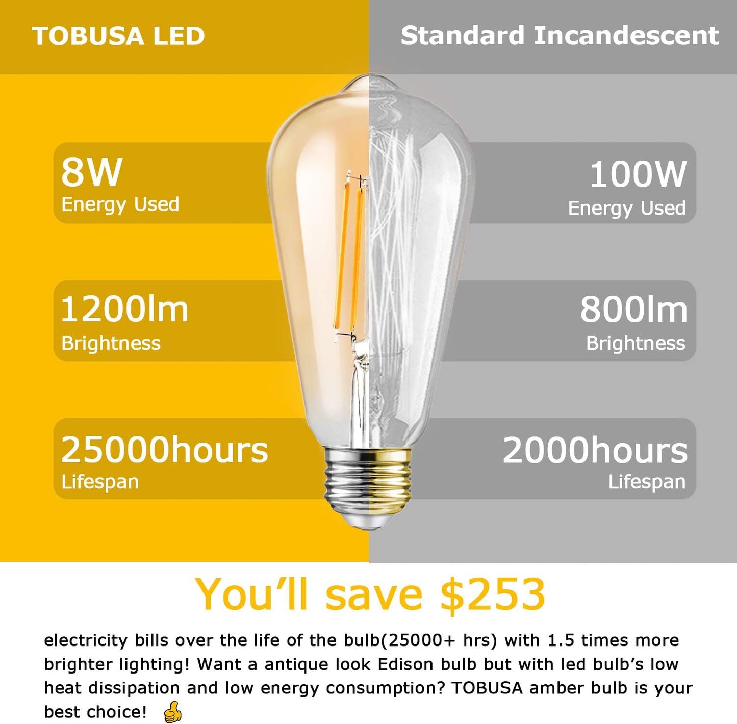 TOBUSA Dimmable LED Edison Light Bulbs 100W Incandescent Equivalent, Vintage Light Bulb 2700K Warm White(Amber Glass), ST64/ST21 LED Filament Bulbs 8W 1200LM, E26 Edison Bulb for Home, Reading 4-Pack