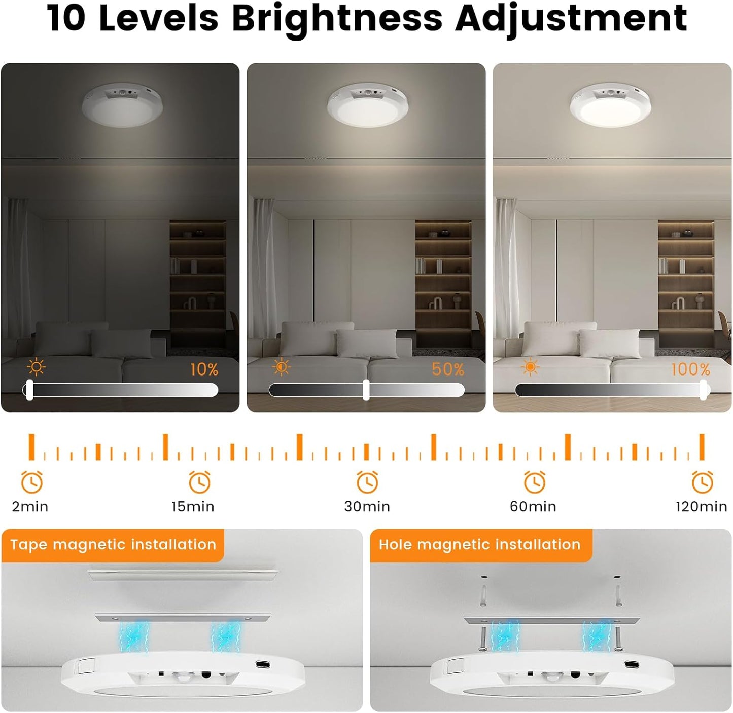 Motion Sensor Ceiling Light,Cordless Closet Light Battery Operated,3 Color Temperatures,Remote Control,Rechargeable Magnetic Mount LED Shower Lights for pantry,Stairs,Garage,Hallway (White 1 pack)
