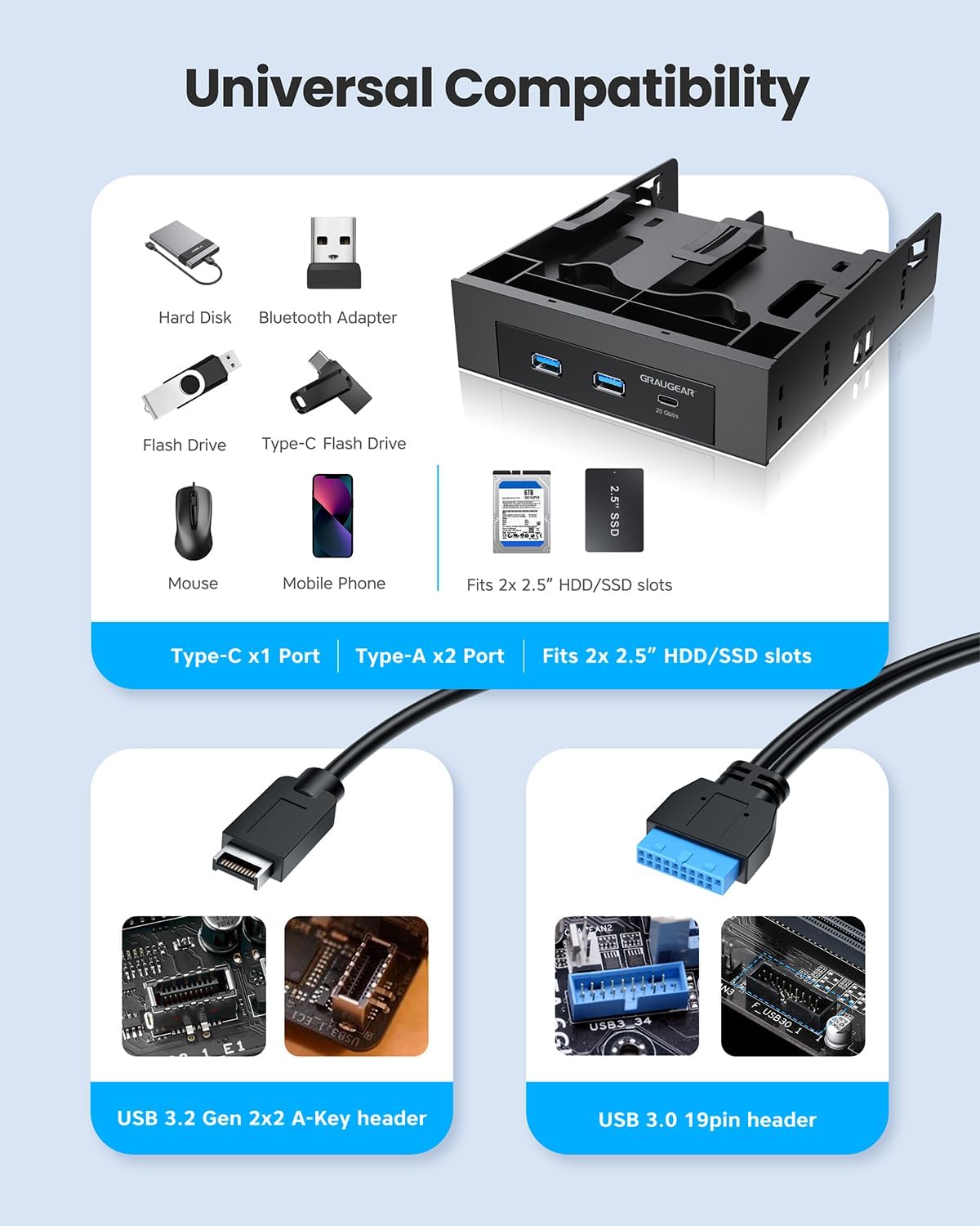 GRAUGEAR 5.25 Inch Internal USB Hub Front Panel – USB‑C 20Gbps + 2X USB‑A 5Gbps, Dual 2.5″ SSD/HDD Bays, Fits 5.25″ Bay, USB 3.2 A-Key 20-Pin & USB3.0 19‑Pin Headers, PC Case Desktop Expansion