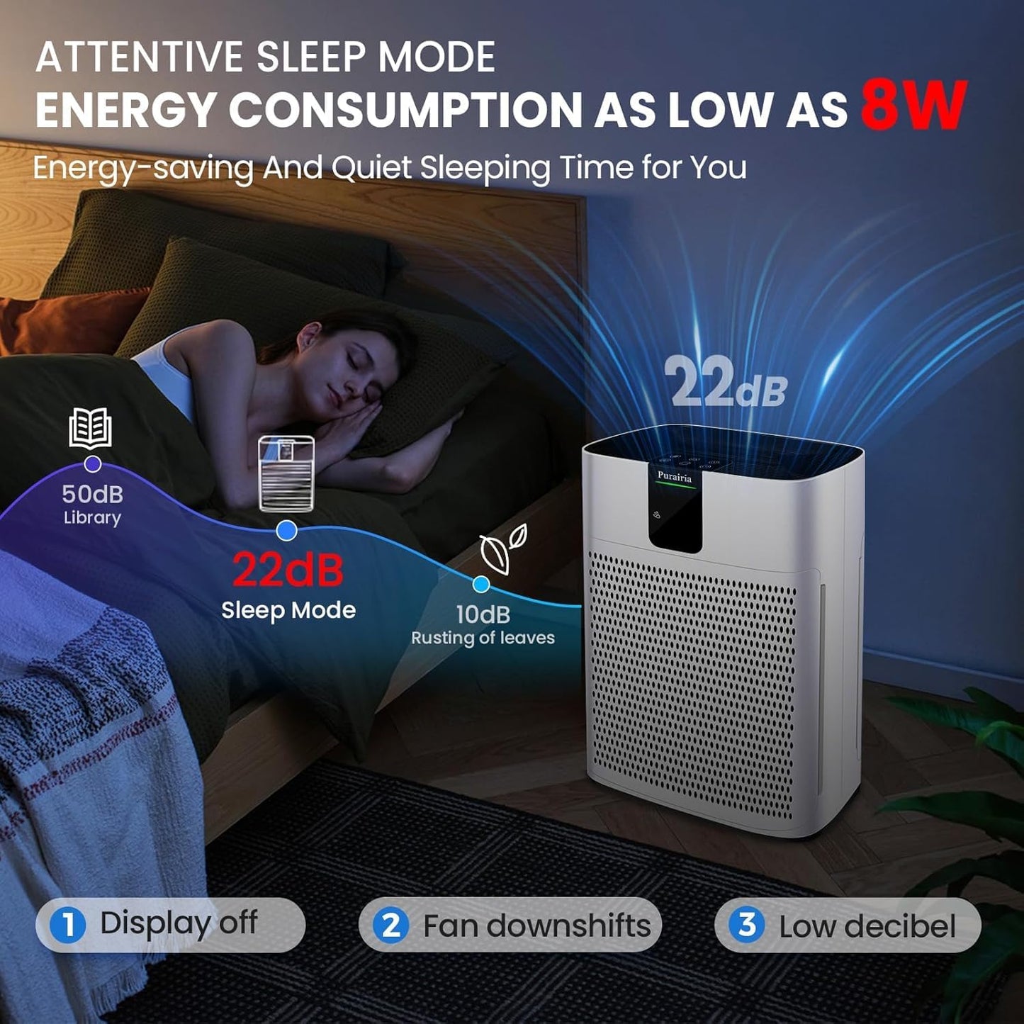 Air Purifier for Home Bedroom Large Room Up to 2400 Ft²,HEPA Air Purifier 15dB Quiet Sleep Mode. Smart Air Purifiers with App for Pet Hair, Dander, Odor, Office, Smoke, Dust with 2 Filters
