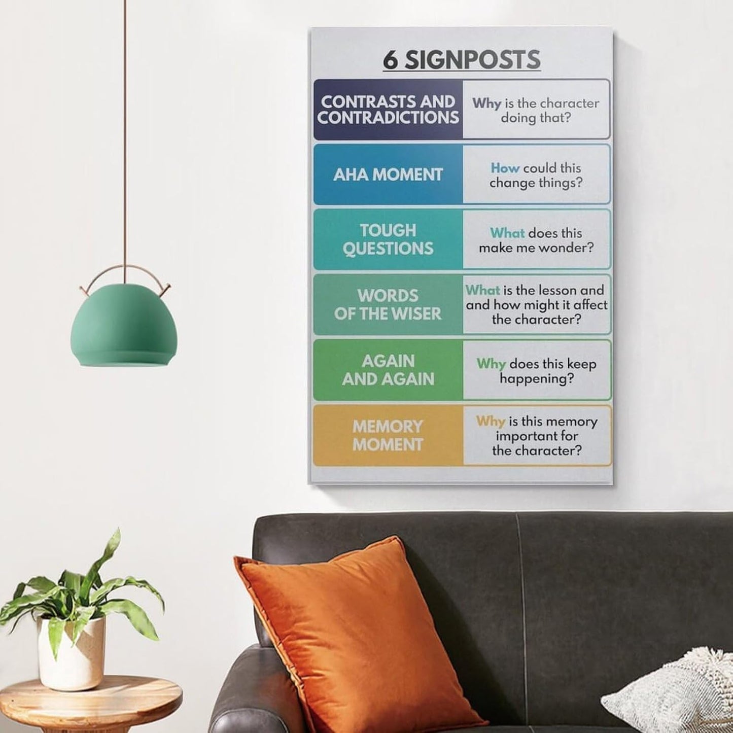 Notice & Note Signposts Poster, English Language, Classroom, Reading Literary Fiction, Educational Wall Art Poster Poster Decorative Painting Canvas Wall Art Living Room Posters Bedroom Painting 20x30