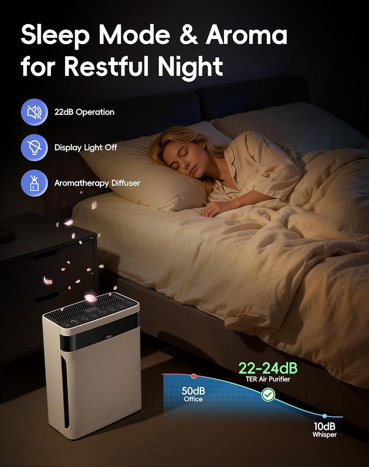 Air Purifier for Home with Pets, H13 HEPA & Washable Filter, Helps Capture Pet Hair, Dander, Dust & Odors, PM2.5 Sensor Smart Auto Mode, Quiet Air Cleaner for Bedroom Living Room