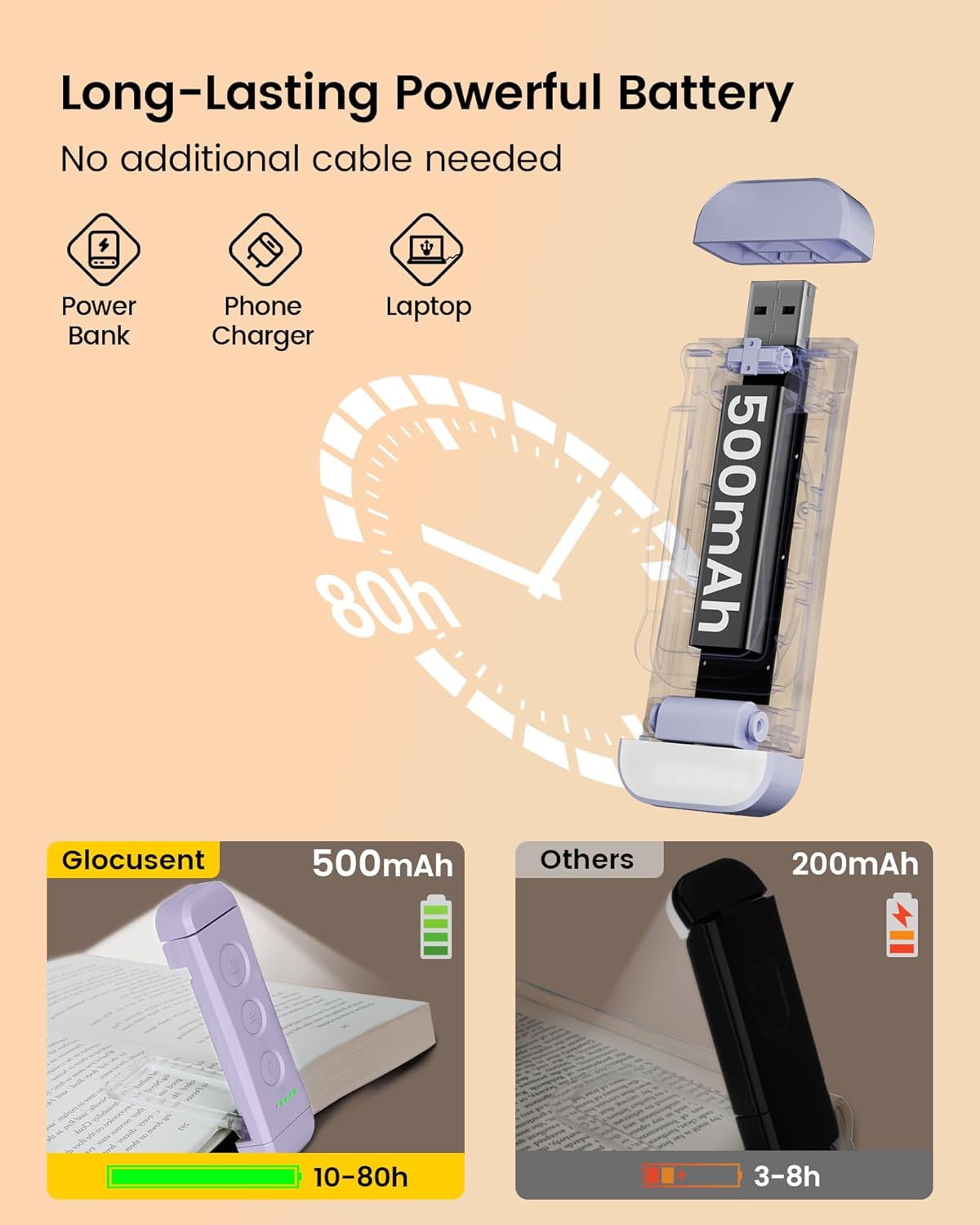 Glocusent USB Rechargeable Book Light, Portable Clip-on LED Reading Light, Reading Lights for Books in Bed with 3 Amber Colors & 5 Brightness Dimmable, Compact & Long Lasting, Perfect for Book Lovers