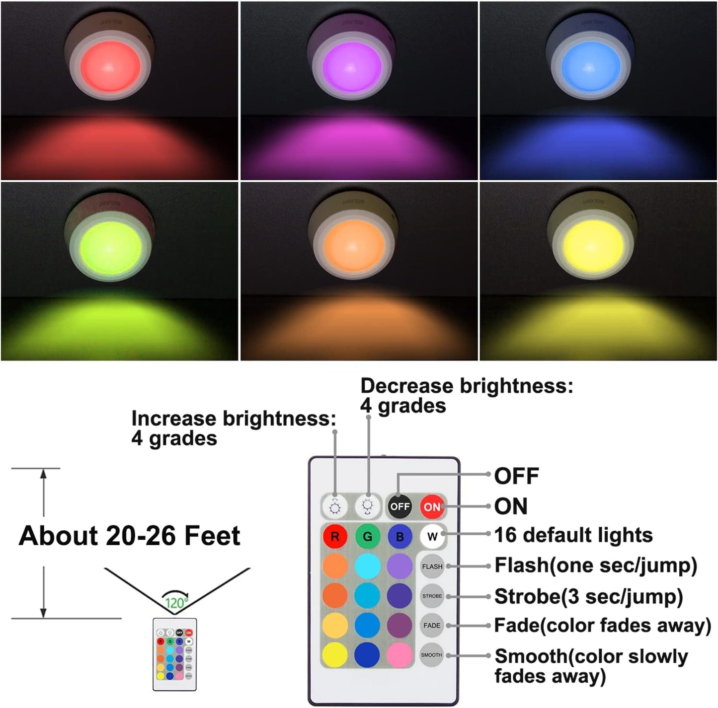 BIGLIGHT Battery Operated Closet Lights with RGB, Wireless Tap Light, LED Puck Lights, Remote Controlled Color Changing, Stick on Voice Level Lights for Classroom， 4 Pack