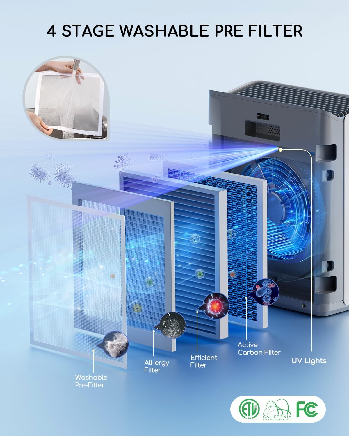 Air Purifier for Home Bedroom Large Room Up to 2000Ft²,Smart APP&Voice Control with Air Quality Sensor, Washable Pre Filter Cleaner for Pet Pollen Allergy Odor Dust Mold Smoke, Compatible with Alexa