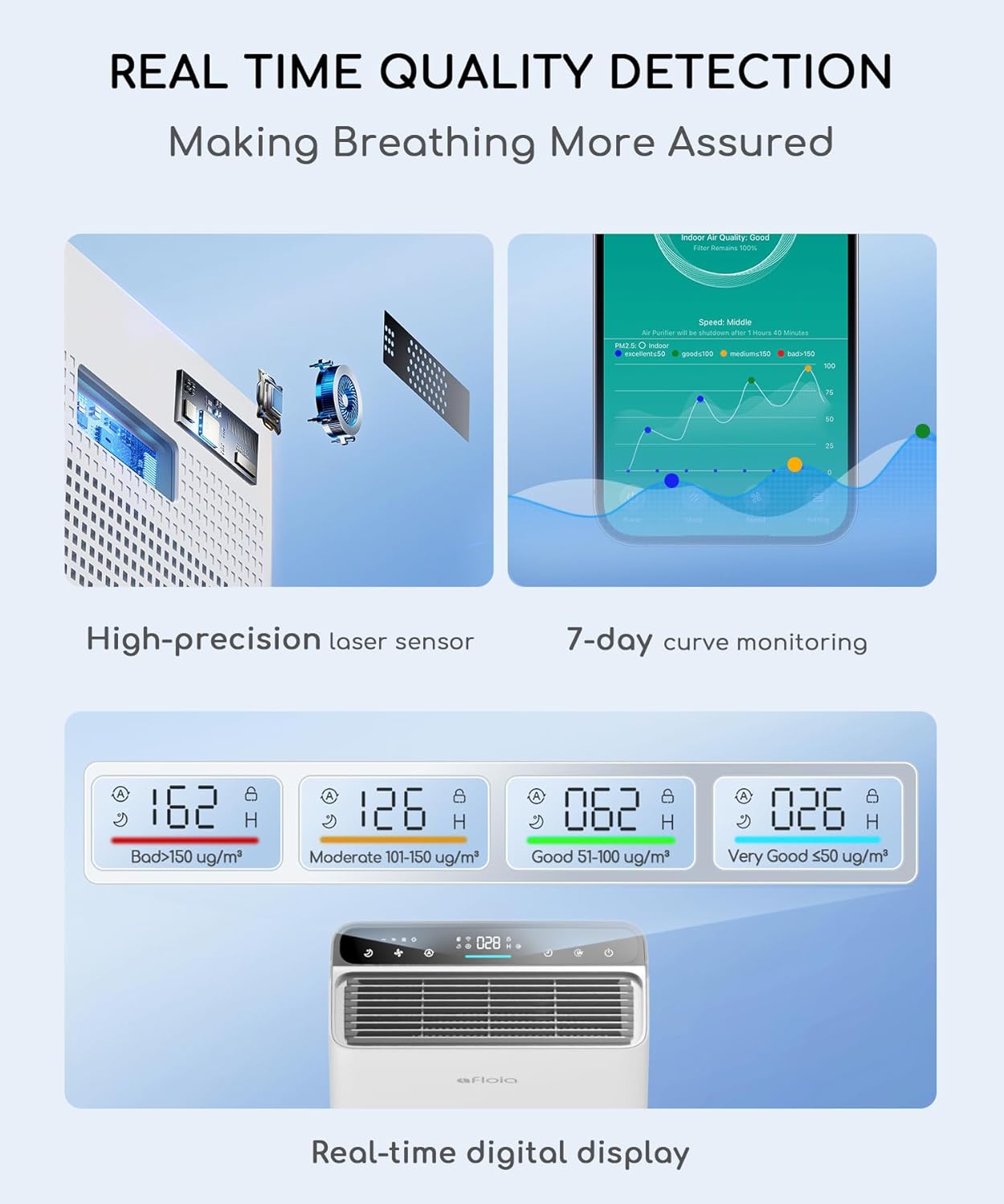 Air Purifier for Home Bedroom Large Room Up to 2000Ft²,Smart APP&Voice Control with Air Quality Sensor, Washable Pre Filter Cleaner for Pet Pollen Allergy Odor Dust Mold Smoke, Compatible with Alexa