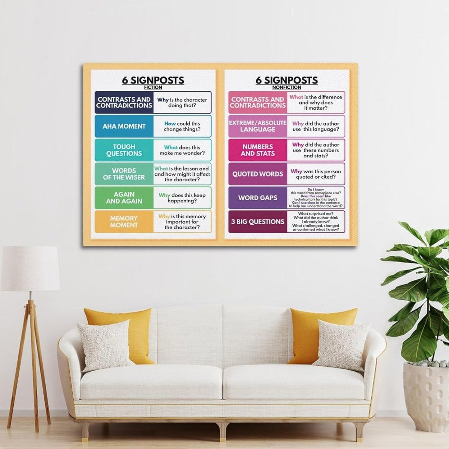 6 SIGNPOSTS NOTICE & NOTE SIGNPOSTS Poster, Reading Nonfiction, English Language Poster Poster Wall Art Canvas Aesthetic Decorative Modern Art Print Bedroom Decor 12x18inch(30x45cm) Unframe-style