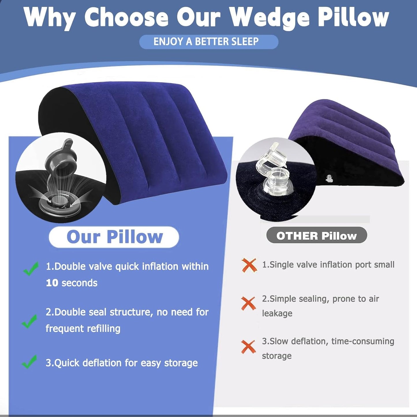TheClover Inflatable Wedge Pillow for Traveling – Portable Bed Cushion for Relieve Acid Reflux & Back Pain, Compact Travel Cushion for Home, Airplane & Camping (Blue)