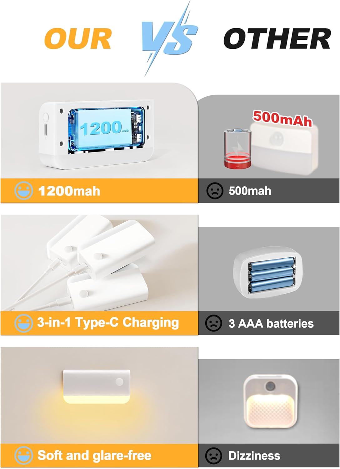 VOLISUN Motion Sensor Stair Light Indoor Rechargeable 6 Pack, Night Lights Indoor for Step, Hallway, Toilet, Magnetic Stick-On Wall Lights, 3 Modes & 3 Color Temperatures(White)
