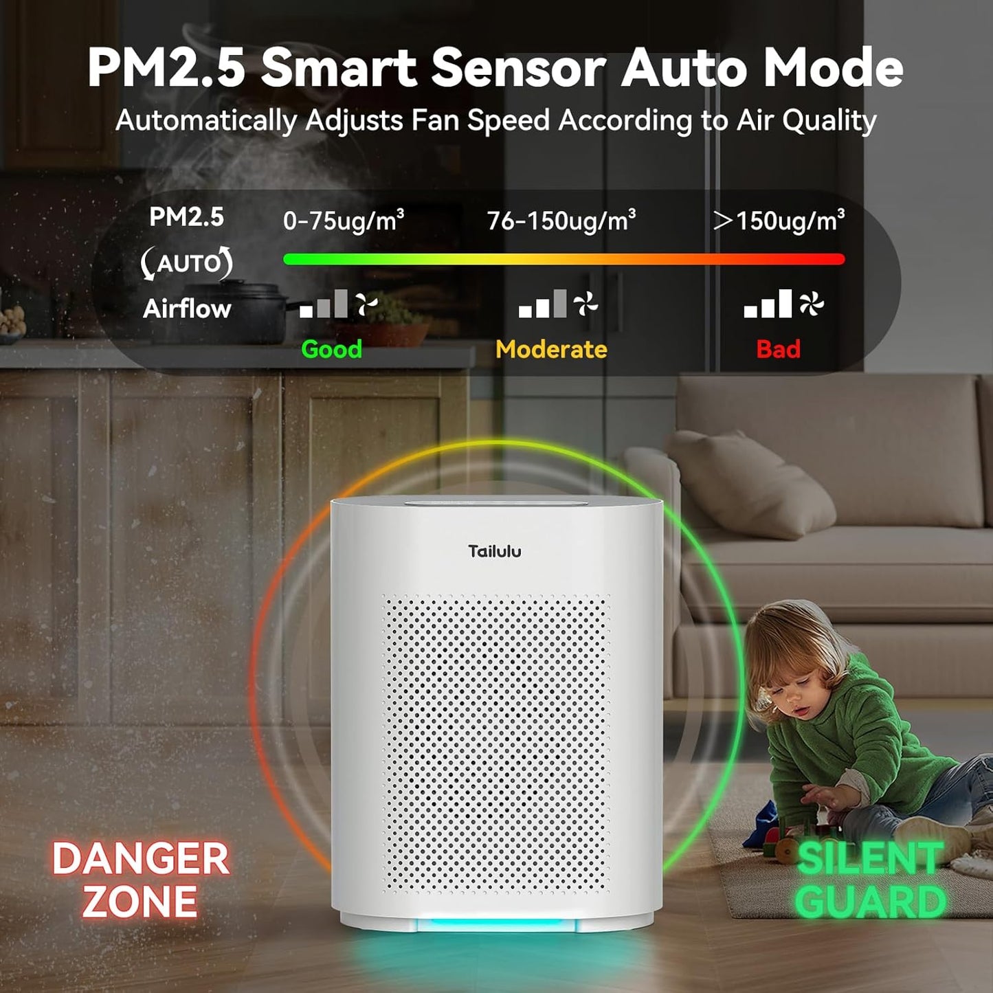 Air Purifiers for Home up to 2200 Ft² Large Room, H14 Hepa Air Purifier with PM2.5 Air Quality Monitor Display, Air Cleaner Filter Smoke, Pet Dander, Dust, Odor, Pollen for Office, Bedroom, Allergies