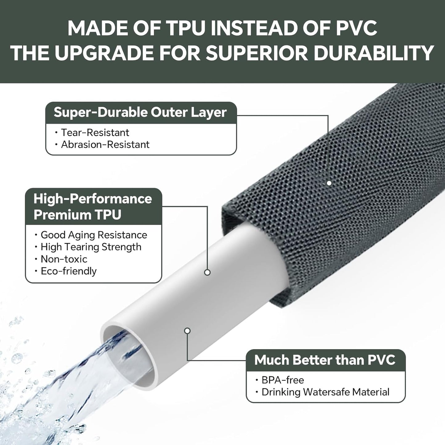 Garden Hose 100ft, Made of TPU(Not PVC), Ultra-Light & Flexible Water Hose, Non-Shrinking, Easy to Store, Drinking Water Safe Material, All-weather, Black&Gray