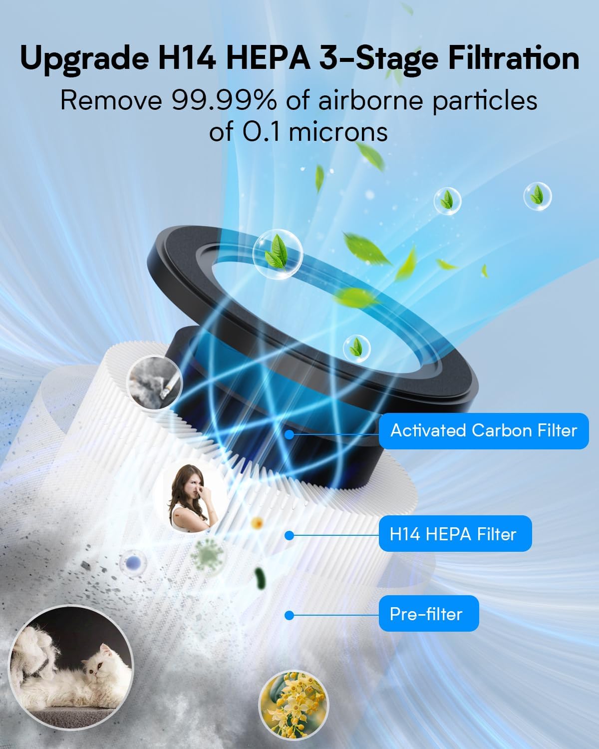 Air Purifiers for Home Bedroom Up to 1250 Ft², H14 True HEPA Room Air Purifiers for Bedroom With Sleep Mode Light Mode & Aroma Function Air Cleaner Smoke Odor Dust Pollen Pet Dander (White)