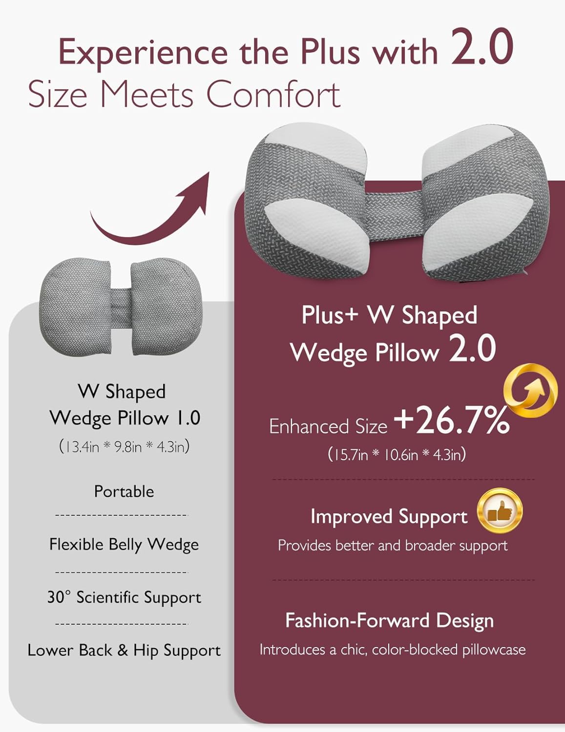 Momcozy Plus W Shaped Pregnancy Pillow for Sleeping - Adjustable Maternity Pillow for Side Sleepers - Portable Wedge Belly Support -Compact Design for Back Belly and HIPS