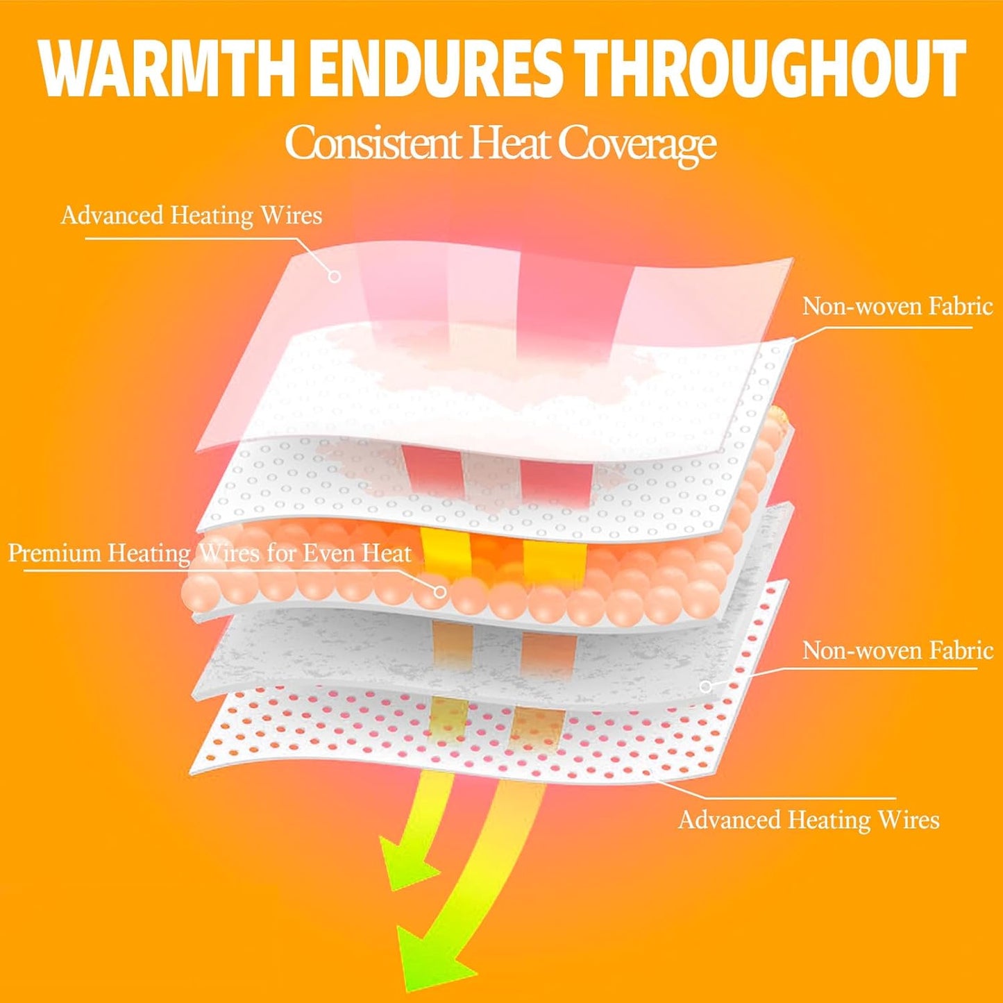 Heated Blanket Electric Thick Striped Flannel Heating Blanket Throw Blanket 50"x60",10 Heat Settings, 1-12 Hour Auto Off, Fast Heating Heating Blanket with Overheat Protection.