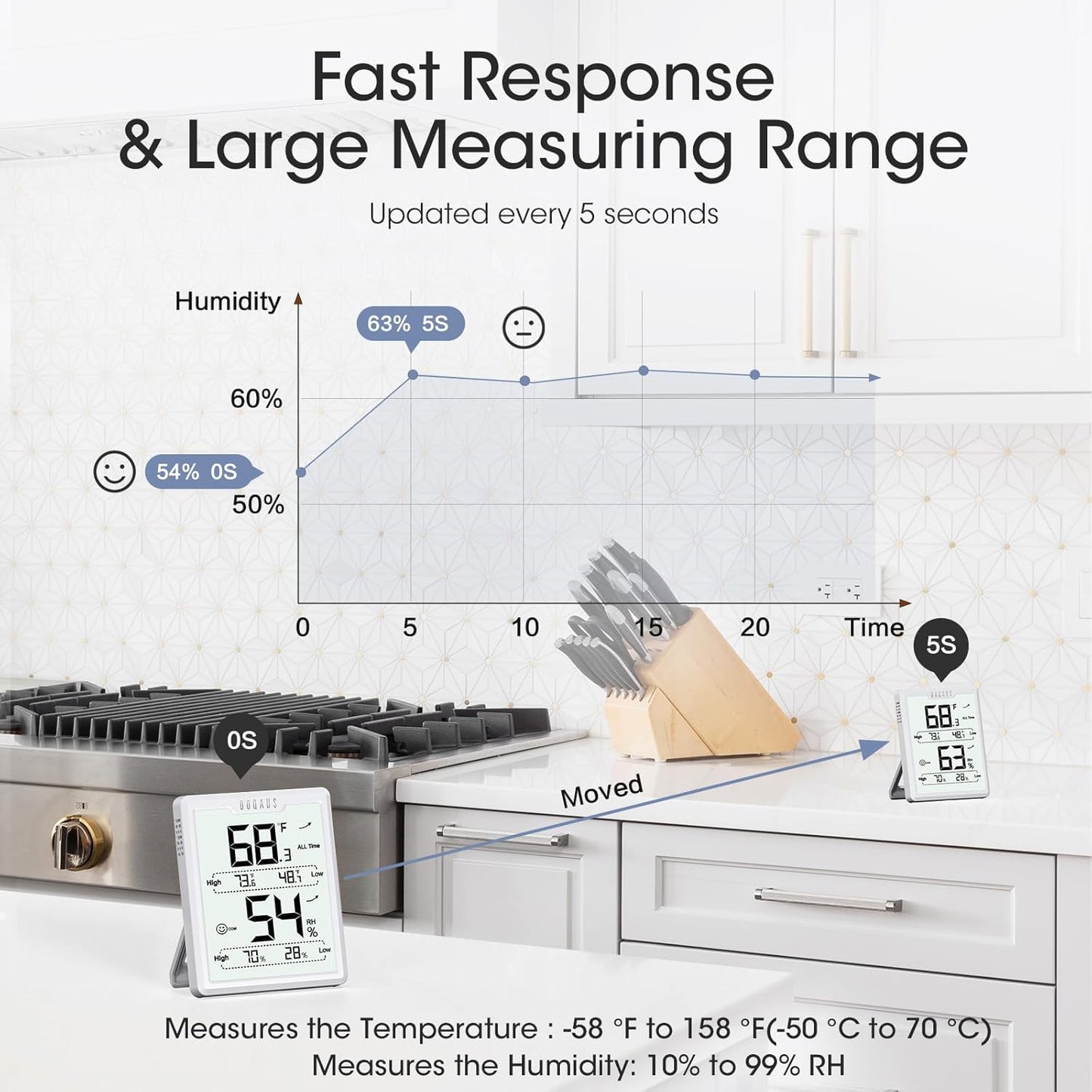 DOQAUS Digital Hygrometer Room Thermometer Indoor, Humidity Meter with Large LCD Display, Temperature Humidity Monitor with Max Min Records, White