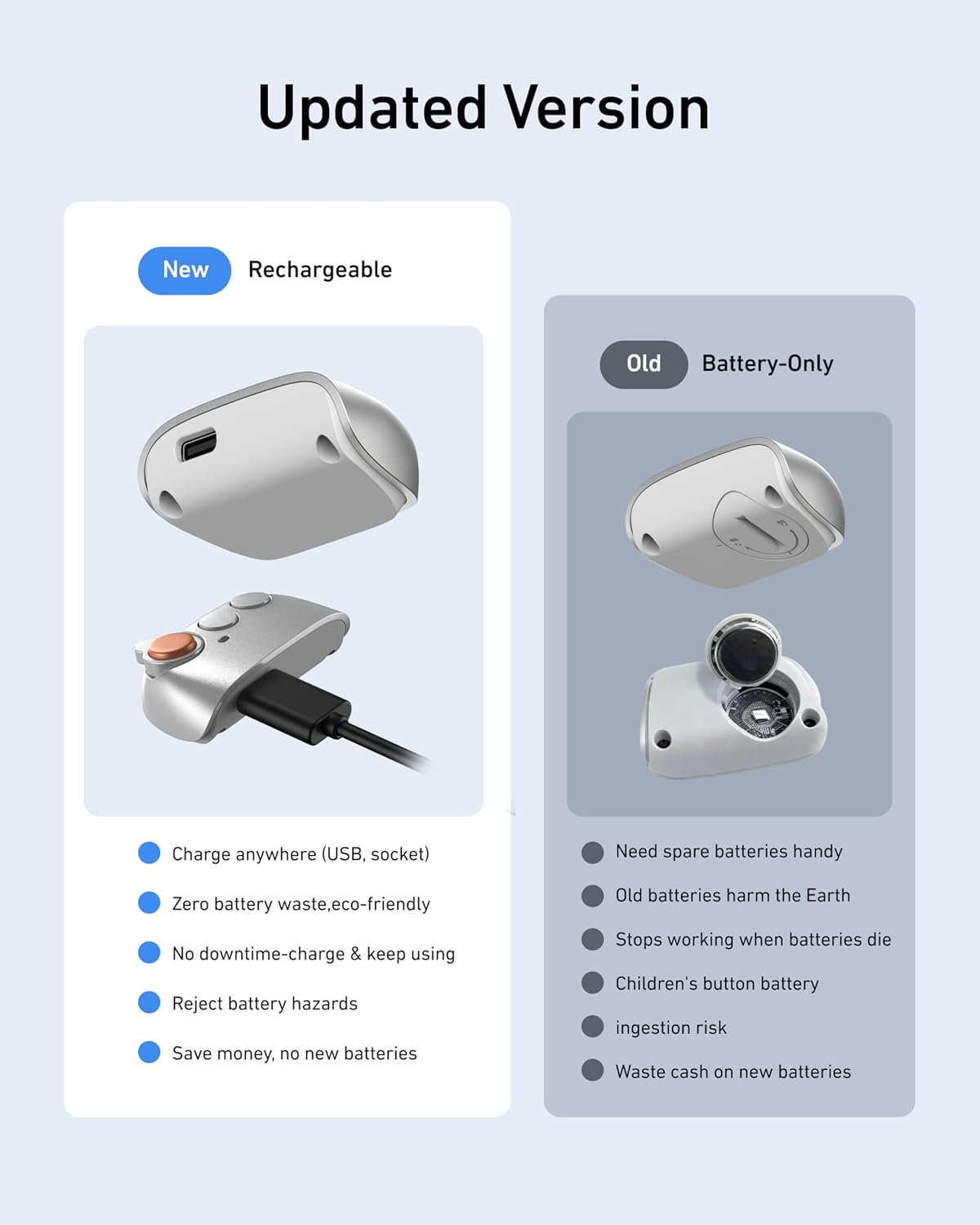 TELESIN Upgraded Magnetic Phone Camera DSLR Style Shutter Grip for iPhone & Android with Anti-Drop Detachable Wireless Shutter Button - 1/4" Screw - FunShot Comfort Ergonomic Camera Grip Handle Holder