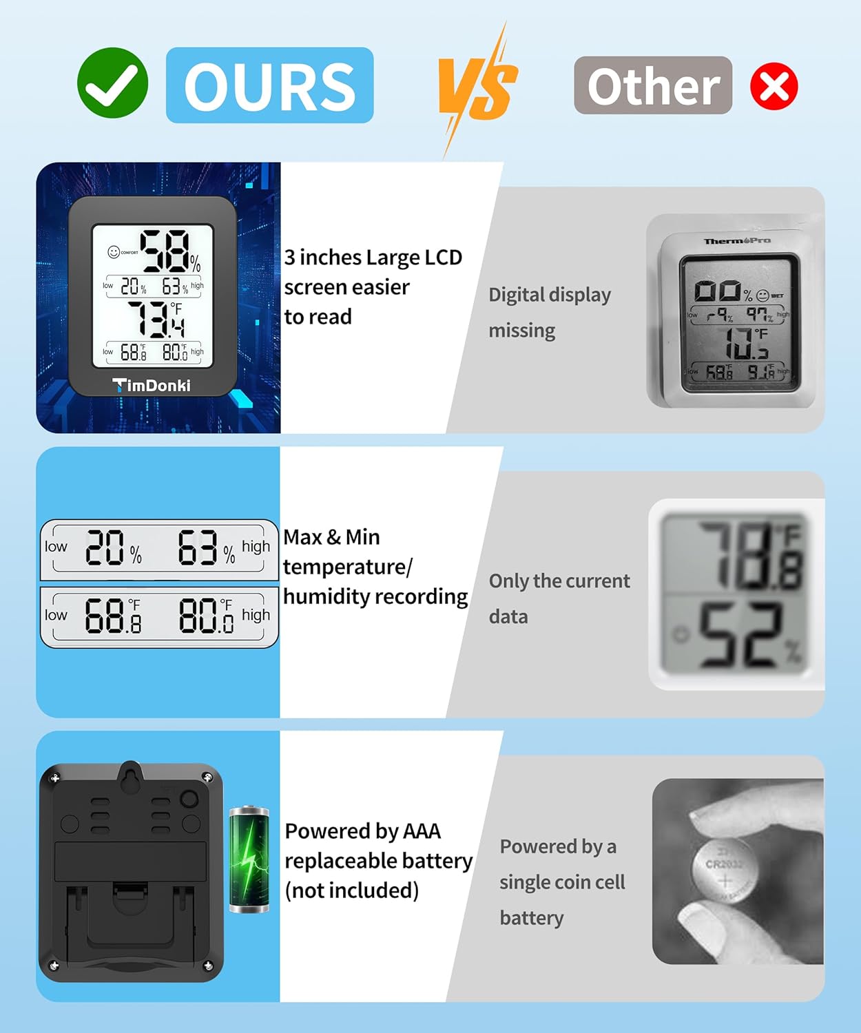 Digital Hygrometer with Max and Min Records 10s Fast Refresh Accurate-Hygrometer Room Thermometer Indoor for Home/Bedroom/Baby Room/Office/Greenhouse/Cellar (Black)