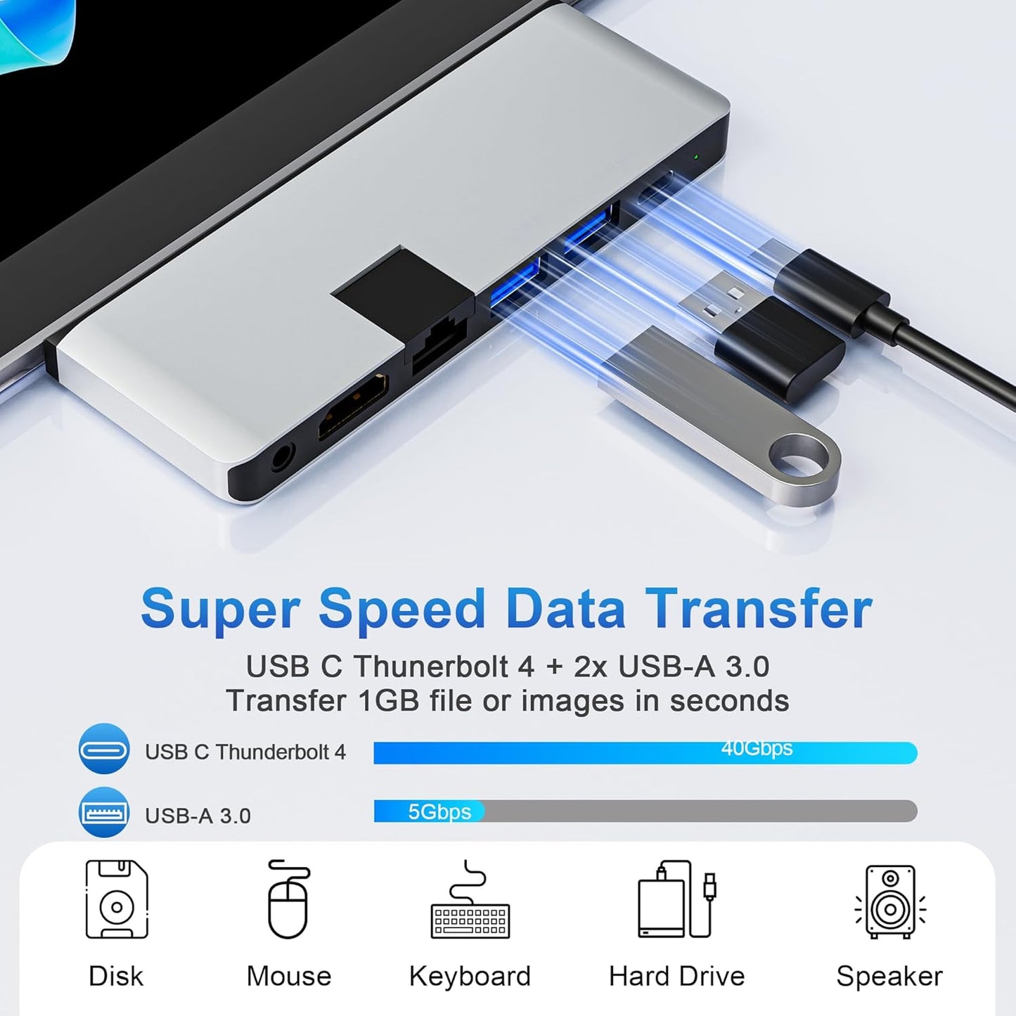 Surface Pro 12 2025 Hub USB C, Surface Pro 12 Hdmi Adapter with 4K HDMI, Thunerbolt 4 (8K Video+Data+100W PD), 2*USB 3.0, 3.5mm Audio, 1 * 100M Ethernet、SD/TF, Hub for Surface Pro 12 inch (2025)