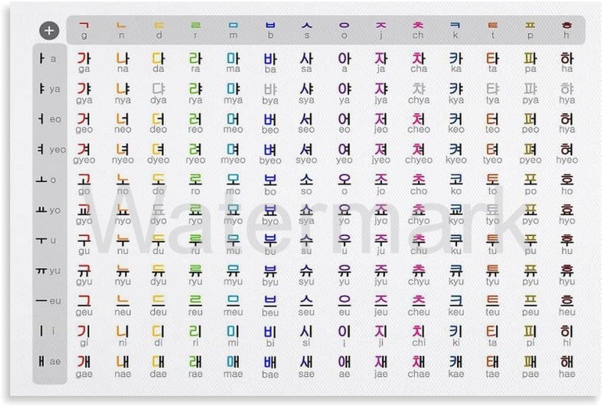 INSTR Korean Alphabet Reading Poster Classroom Education Poster Canvas Painting Posters And Prints Wall Art Pictures for Living Room Bedroom Decor 12x18inch(30x45cm) Unframe-style