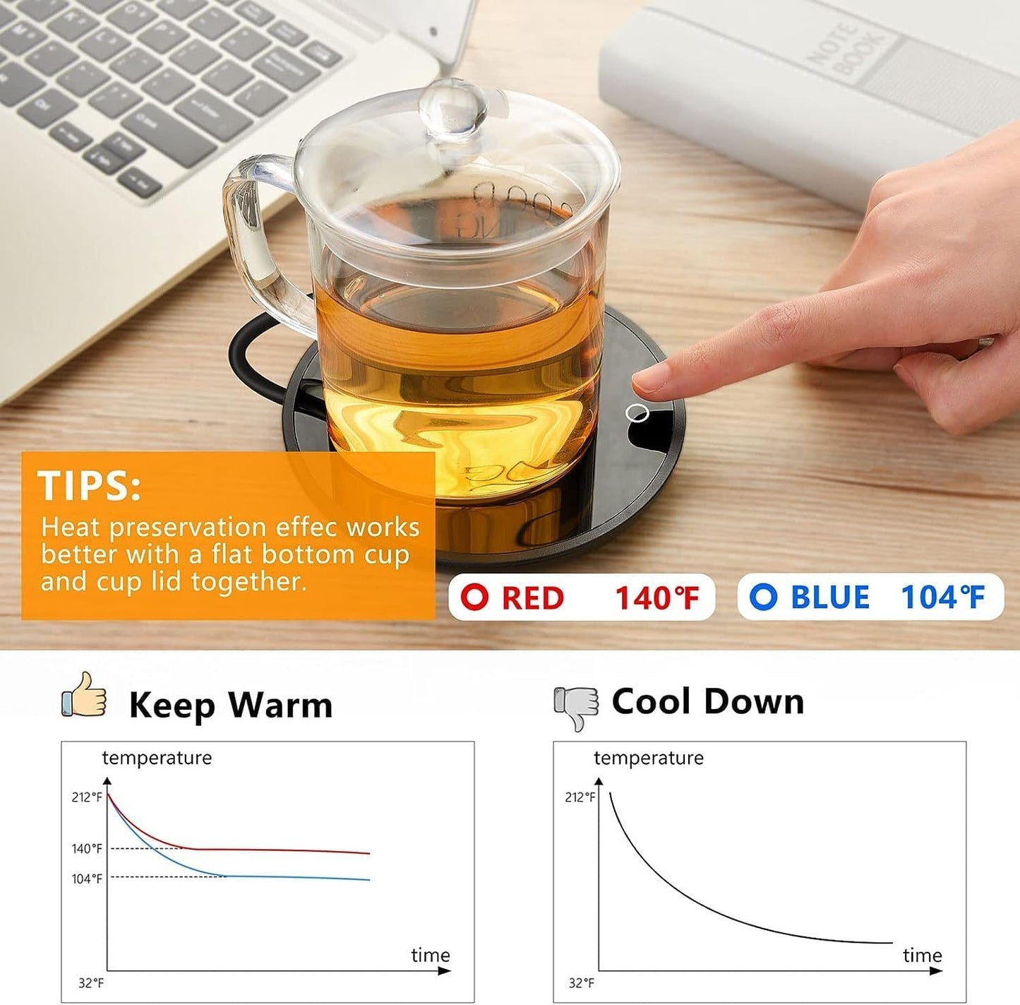 Mug & Tea Warmer - 2 Temp. Settings, Portable, Beverage Warmer for Office & Desk
