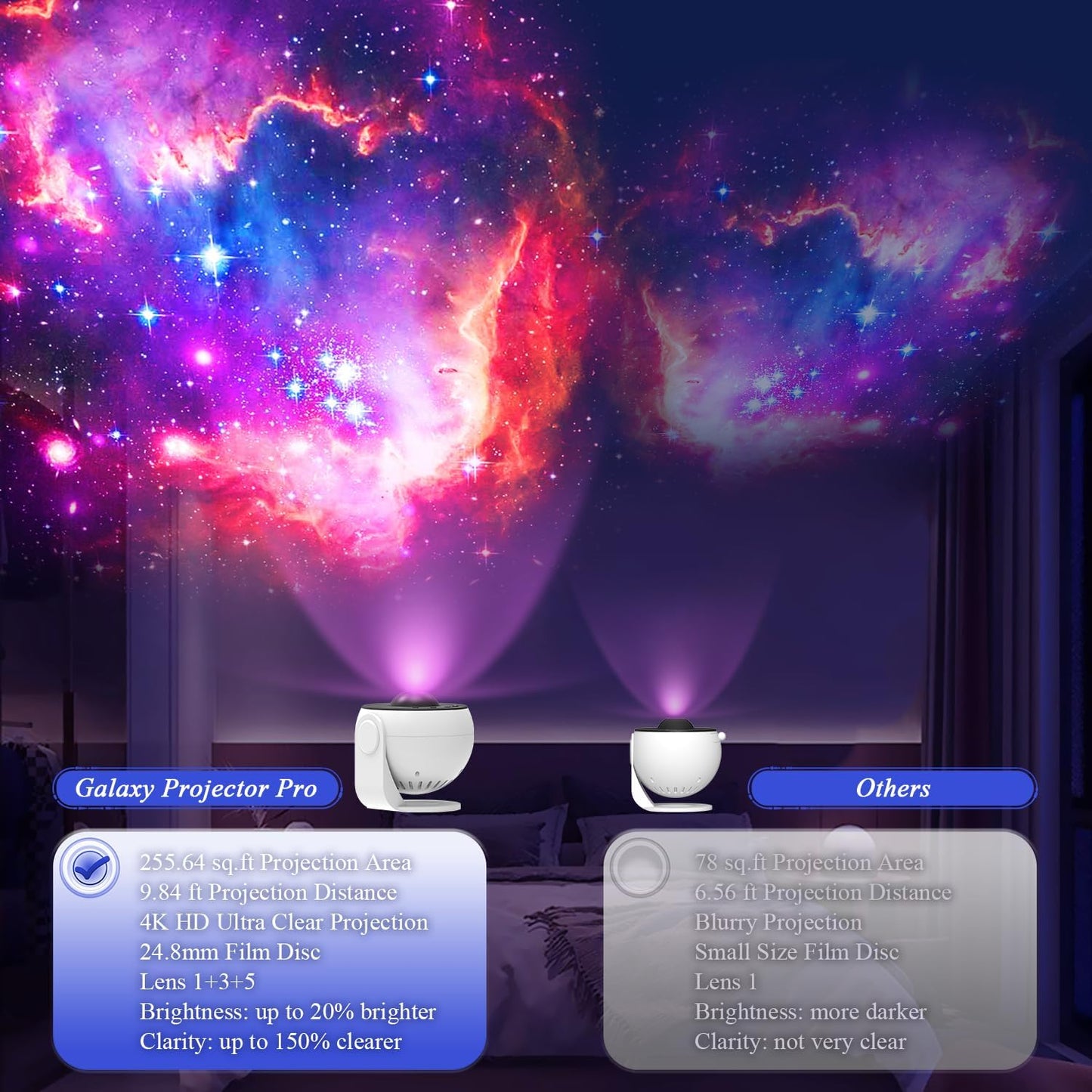 Galaxy Projector Pro, 13 in 1 HD Planetarium Projector Pro with Timer | Nebula & Milky Way Star Light for Ceiling | LED Space Galaxy Bedroom Night Light for Adults Kids