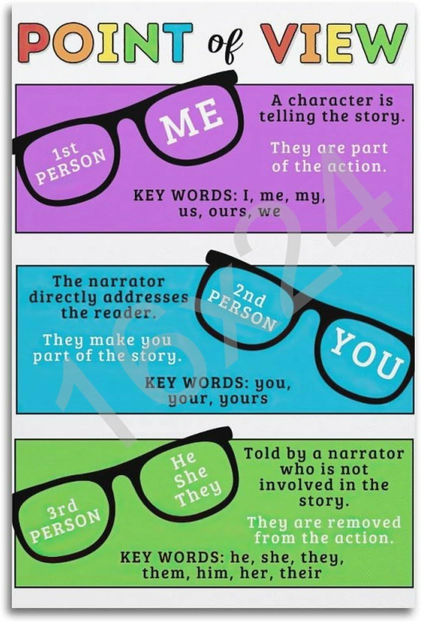 YHNNH Point of View Poster, Elementary, Middle School, ELA Resource, English Classroom Decor Canvas Painting Wall Art Poster Poster Wall Art Canvas Aesthetic 16x24inch(40x60cm) Unframe-style