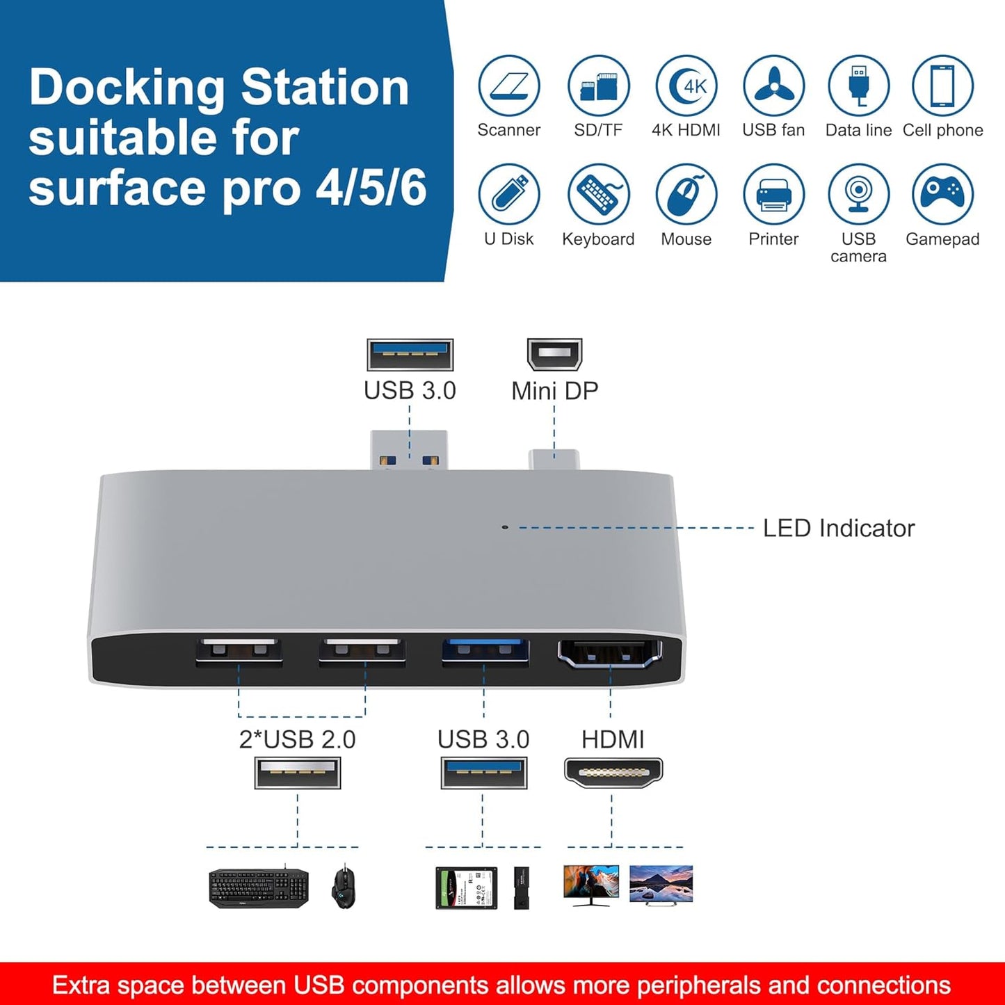 USB 3.0 Surface Pro 6/Pro 5/Pro 4 USB Hub Docking Station 4K HDMI Hub Adapter, SD & TF/Micro SD Memory Card Reader, 4K@30Hz HDMI Port Converter Accessories for Surface Pro 6/5/4