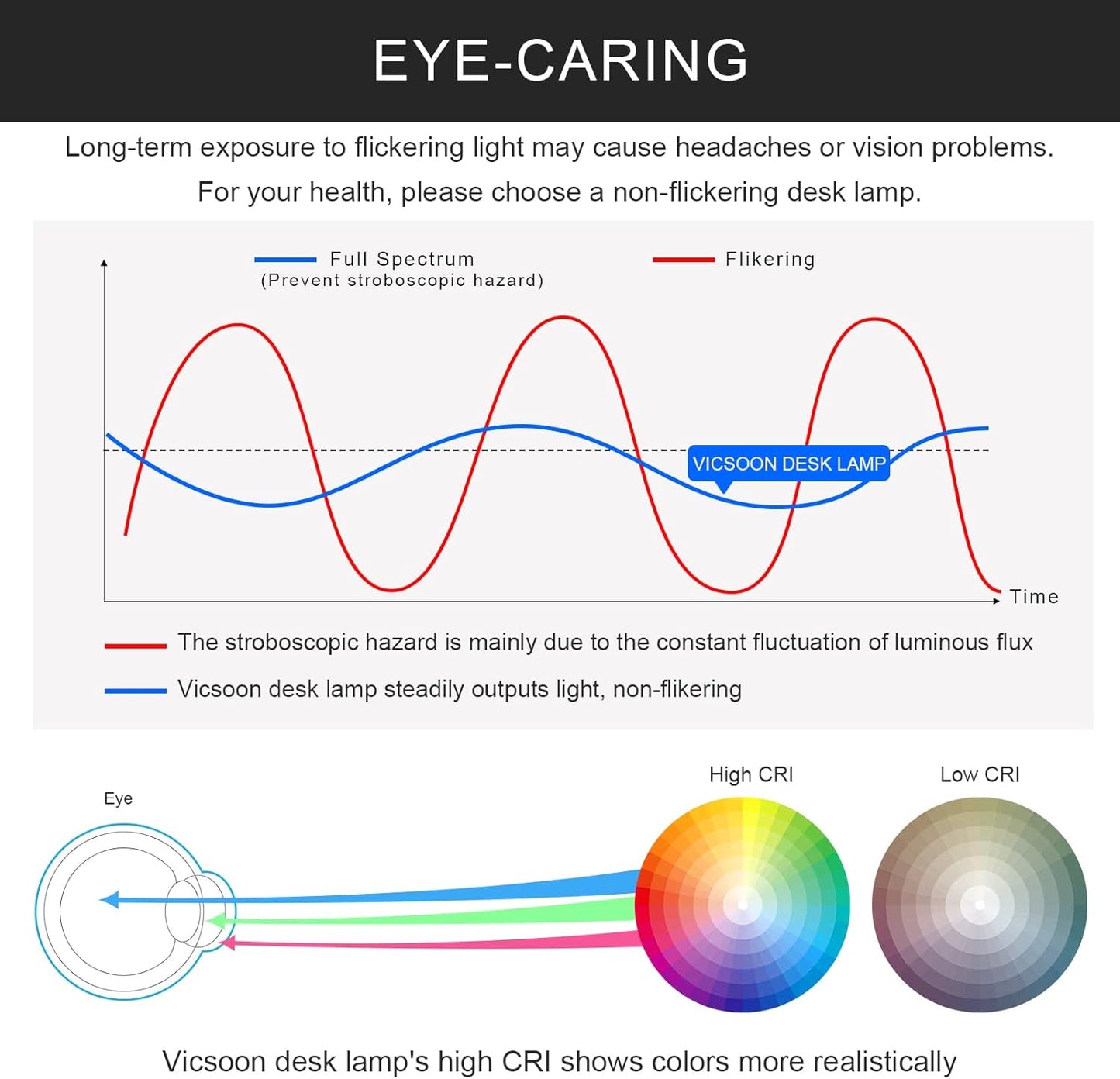 무선 충전기가 있는 책상 램프 - 홈 오피스용 LED 책상 램프, 펜 홀더 포함, 800LM, 3가지 색상 모드, 유연한 암, 가정 대학 기숙사 방용 눈 관리 화이트 테이블 램프