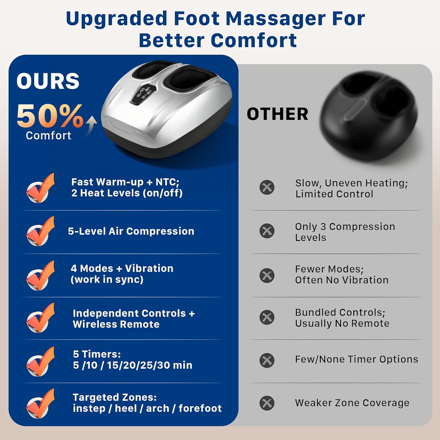 Shiatsu Foot Massager with Heat : 2026 Upgraded Deep Kneading Foot Massager Machine with Vibration & Compression for Plantar Fasciitis & Neuropathy - Relax for Office Home Use, Silver