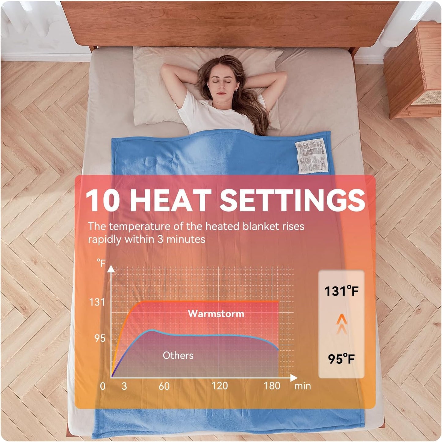 Warm Storm Electric Blanket Twin Heated Blanket Sherpa&Polar Fleece 10 Heating Levels 12 Hours Auto Off Machine Washable Blue 62"x 84"