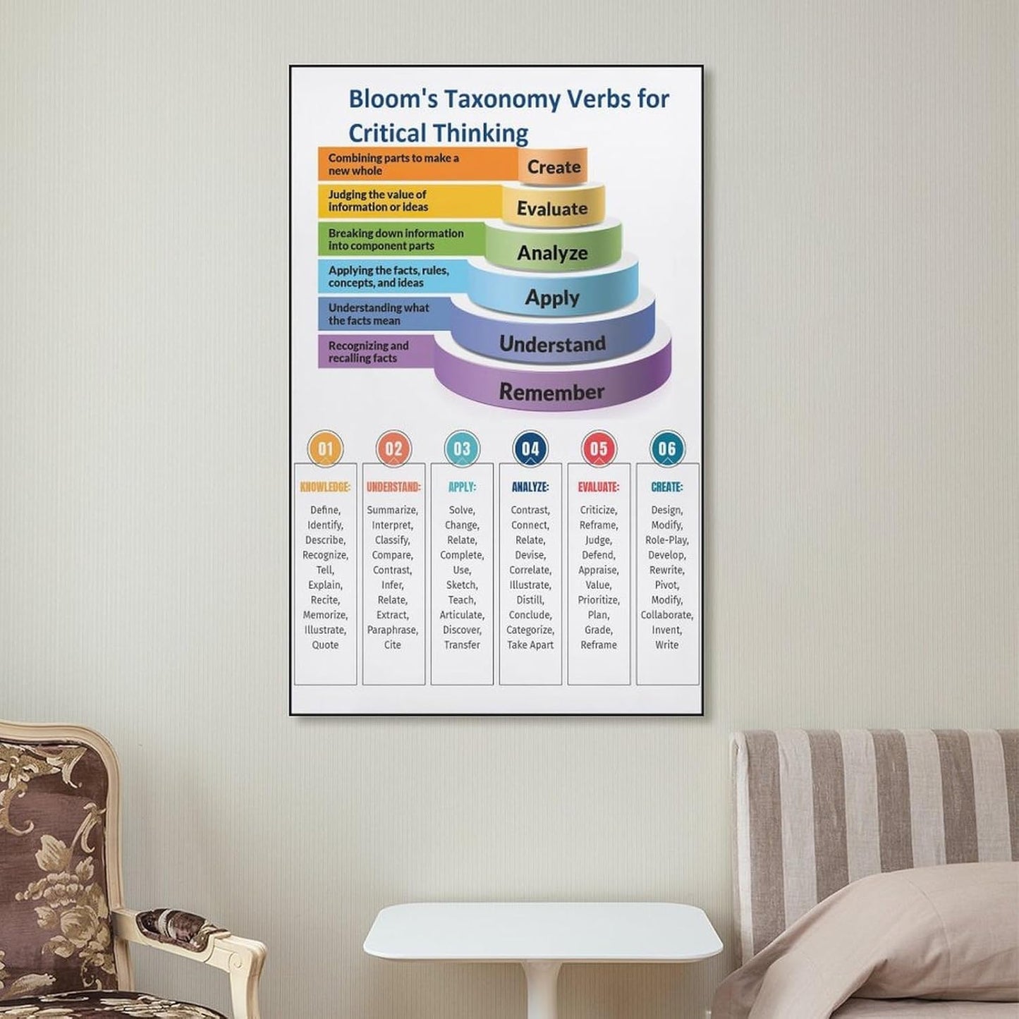 VSXLEOZ Bloom Cognitive Taxonomy Verb Poster Knowledge Classroom Canvas Wall Art Aesthetic Decorative Painting Living Roomstylestyle 12x18inch(30x45cm)