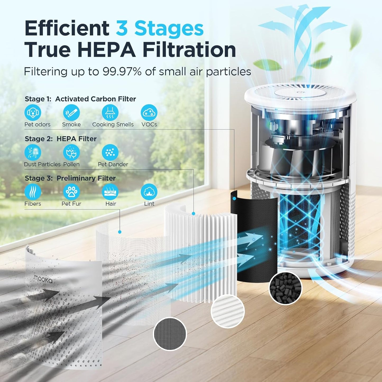 MOOKA Air Purifiers for Home Large Room up to 1076ft², H13 True HEPA Air Filter Cleaner, Odor Eliminator, Remove Smoke Dust Pollen Pet Dander, Night Light, B-D02L White