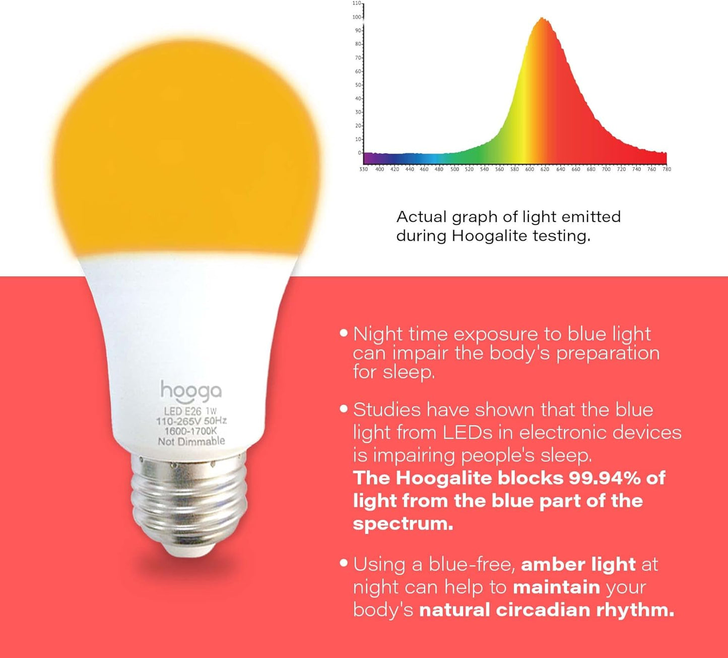 hooga Sleep Light Bulb, Amber Light Bulbs for Sleep Therapy, Blue Light Blocking, 1600K Dim Light Bulbs 7W Equivalent, Mood Soothing Light, E26 A19 Warm Light Bulbs for Bedroom, Nursery, 1 Pack.